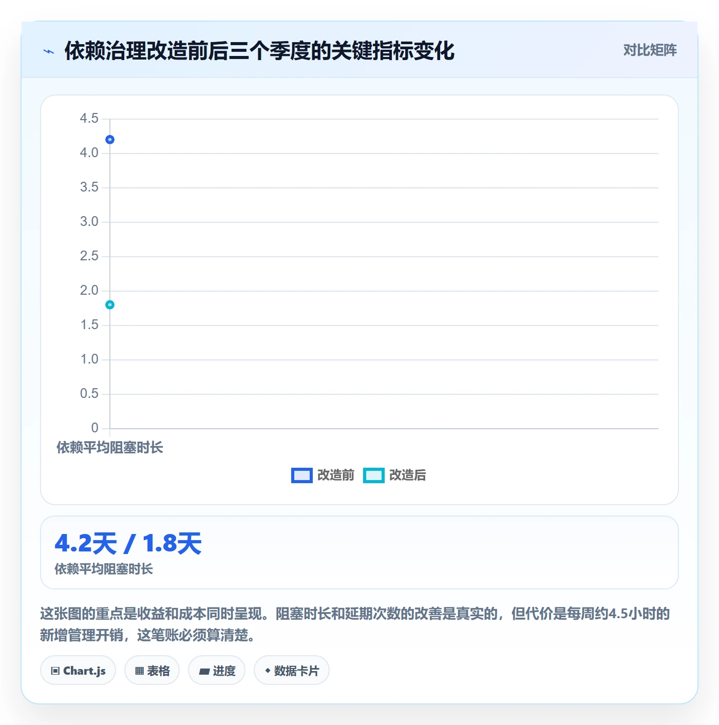 依赖关系管理方法大全:产品经理任务依赖最佳实践落地清单