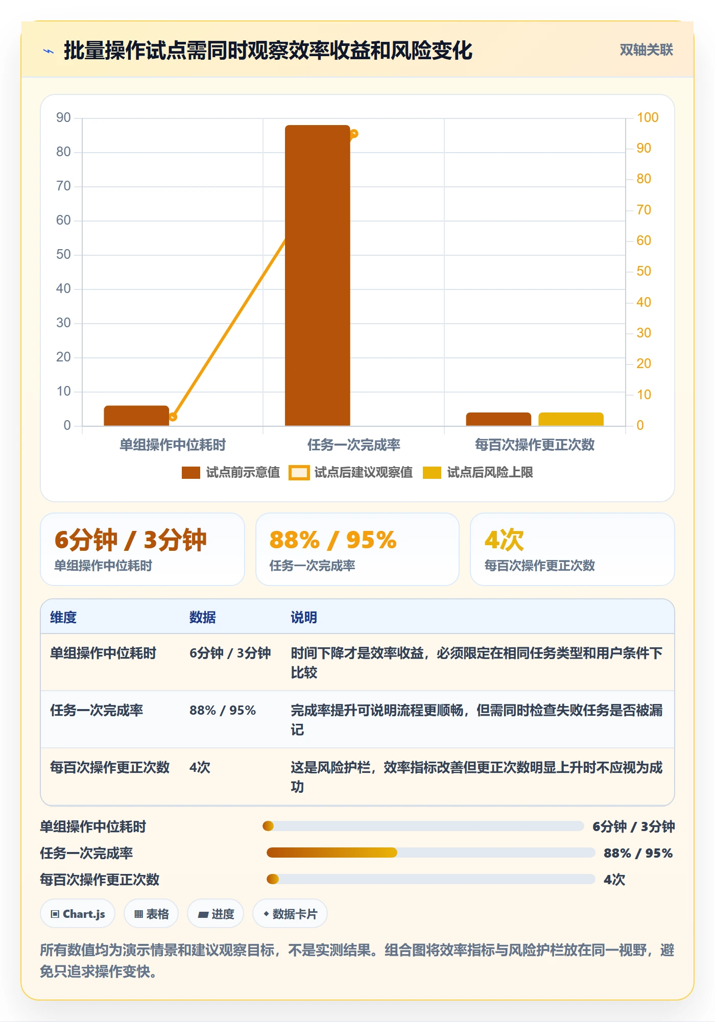 敏捷项目如何做好Backlog？产品经理最佳实践与操作步骤