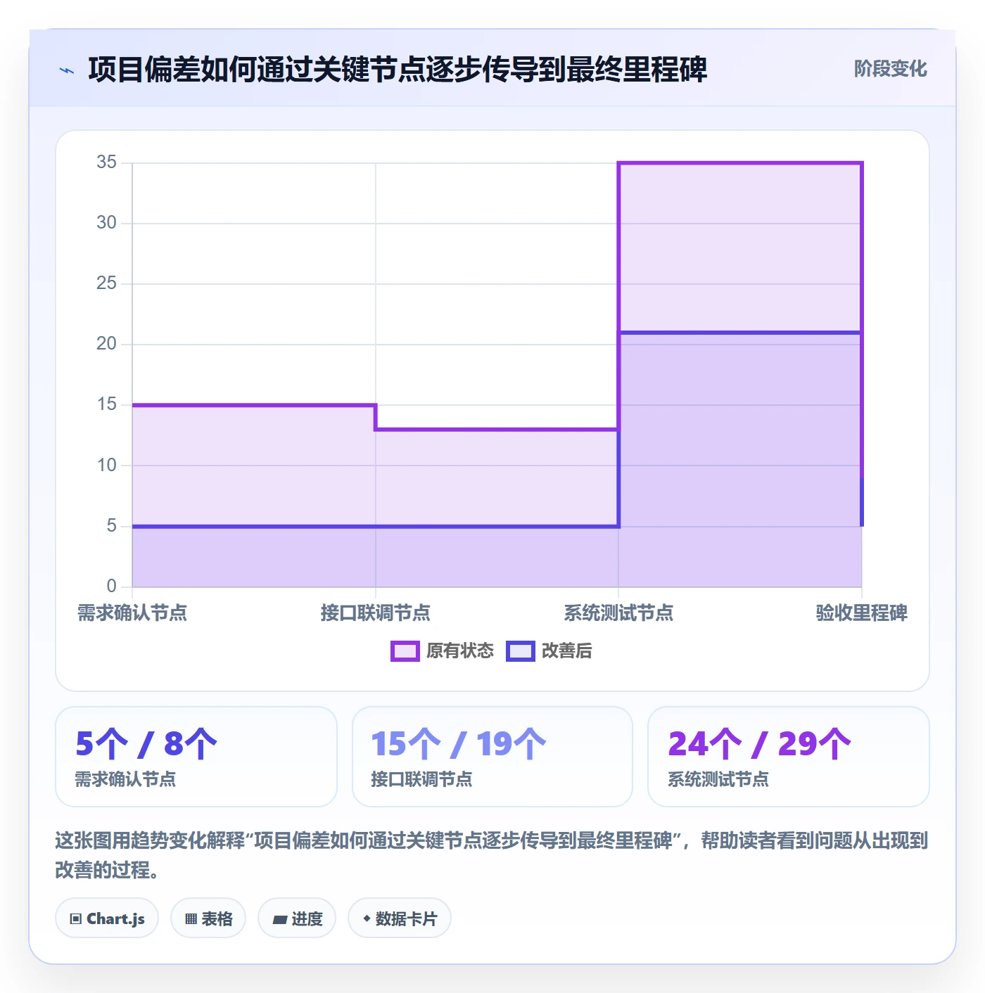 延期管理延期天数全流程:企业管理者流程优化与一文讲清
