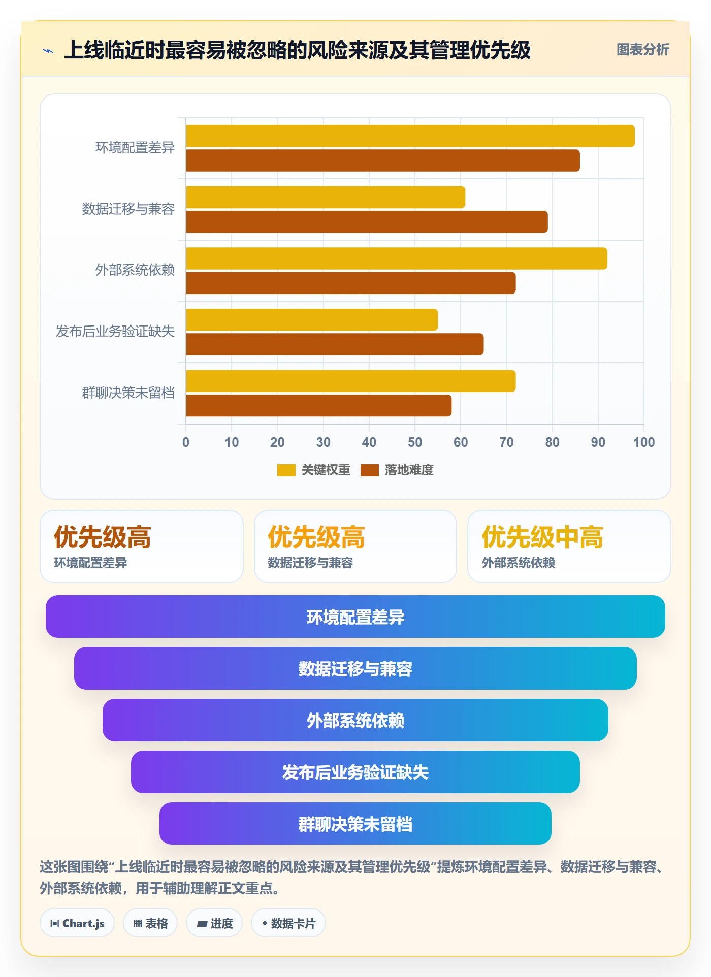 发布管理如何做好上线?项目负责人效率提升与操作步骤