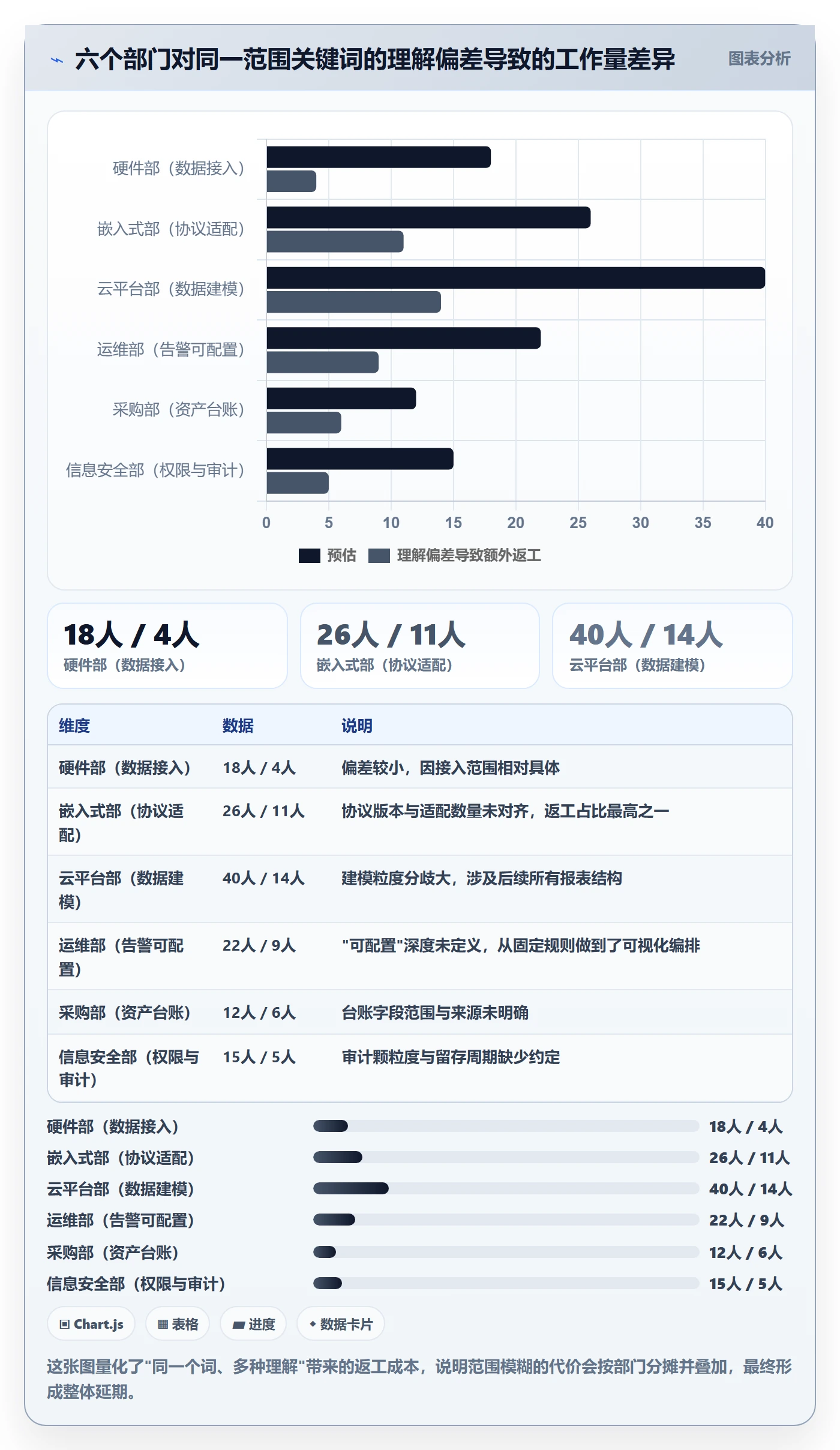 项目范围Scope教程:跨部门团队制度设计,避坑指南