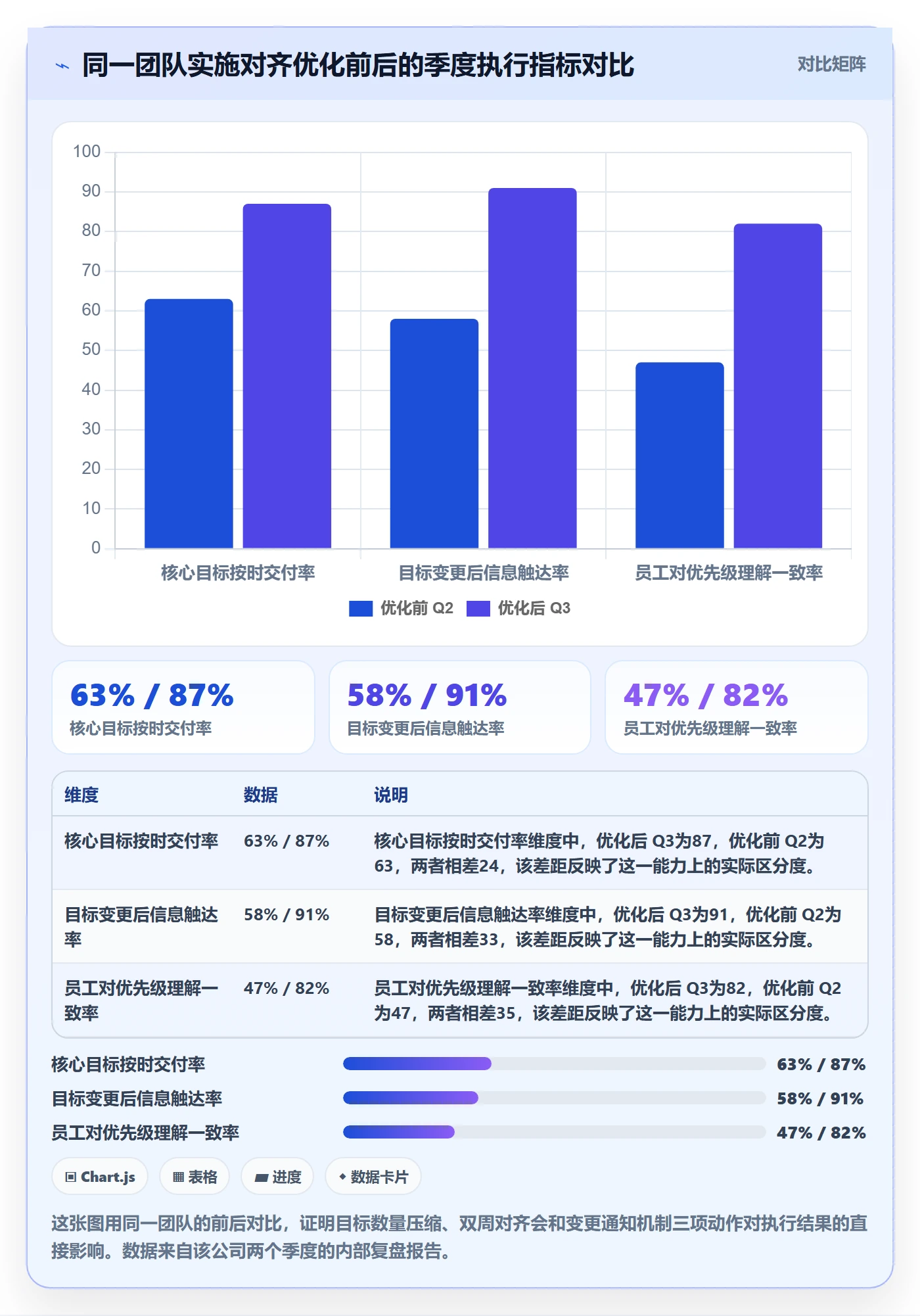 目标对齐最佳实践：实施团队项目目标最佳实践，常见问题