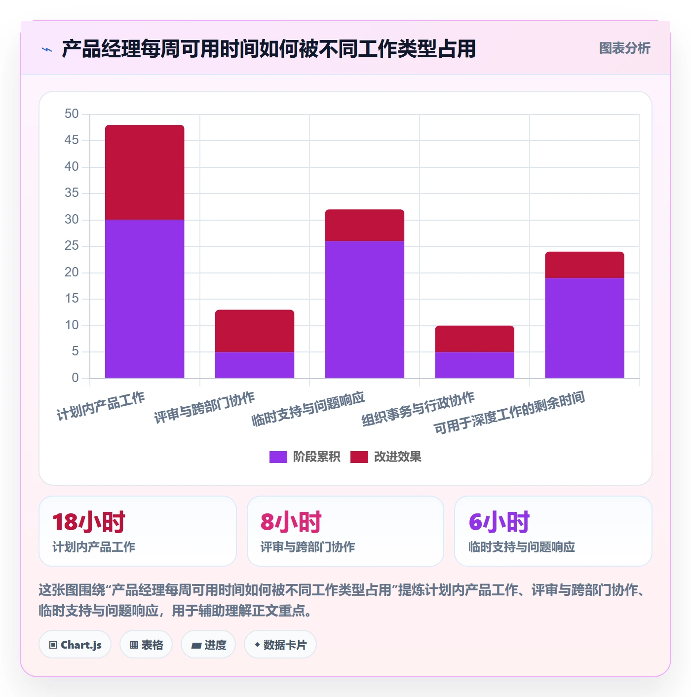工时最佳实践：产品经理工时管理最佳实践，常见问题