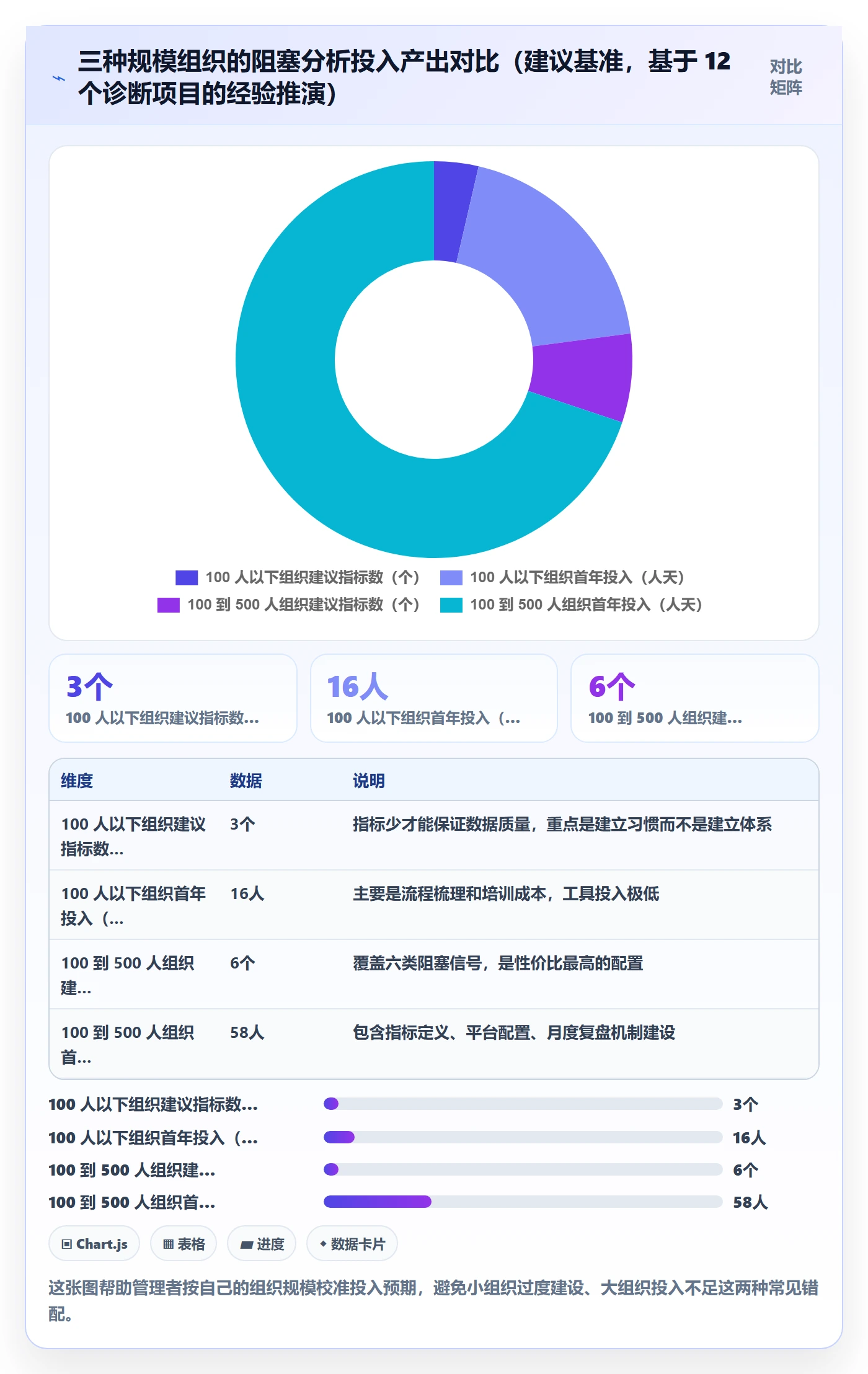 任务执行阻塞教程:企业管理者数据分析,避坑指南
