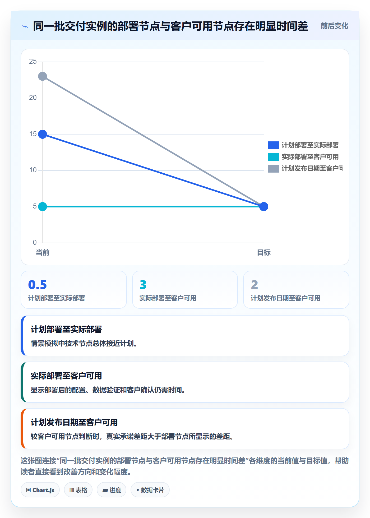 版本发布时间流程与规范:实施团队版本管理数据分析关键指标