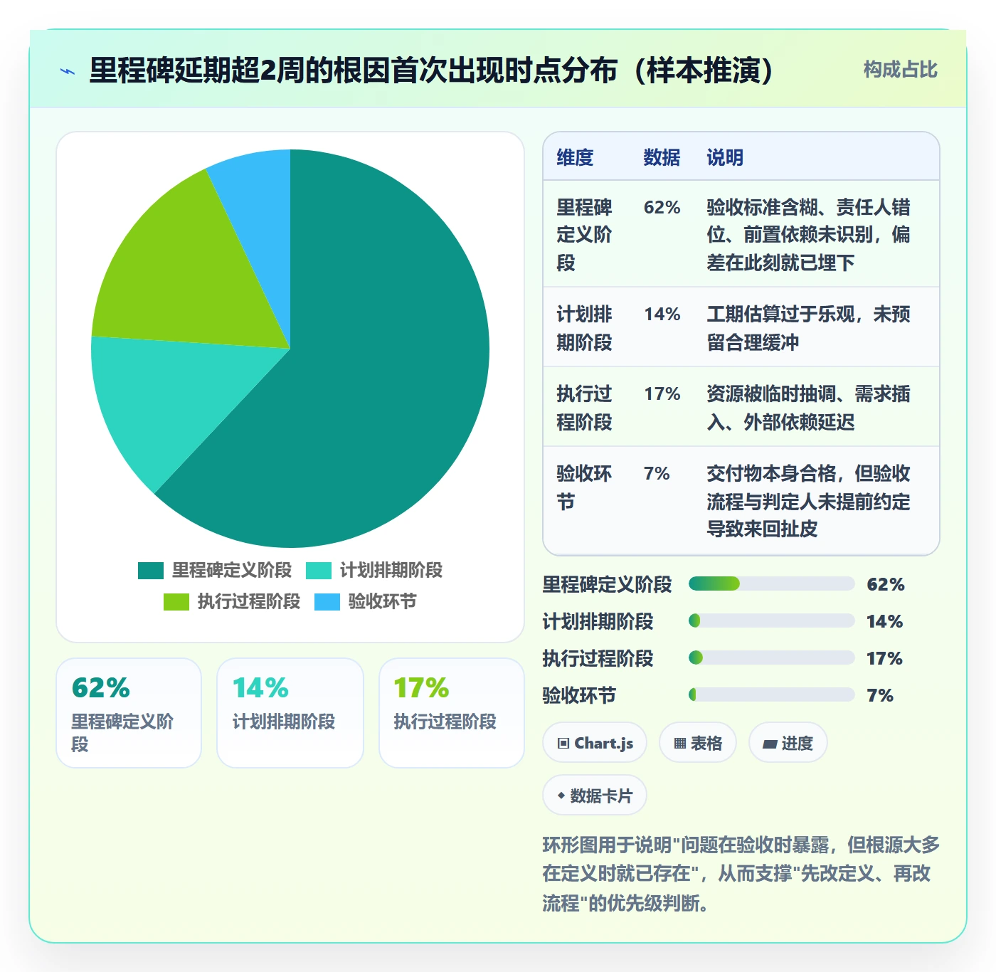 里程碑关键节点教程：项目负责人落地方案，避坑指南
