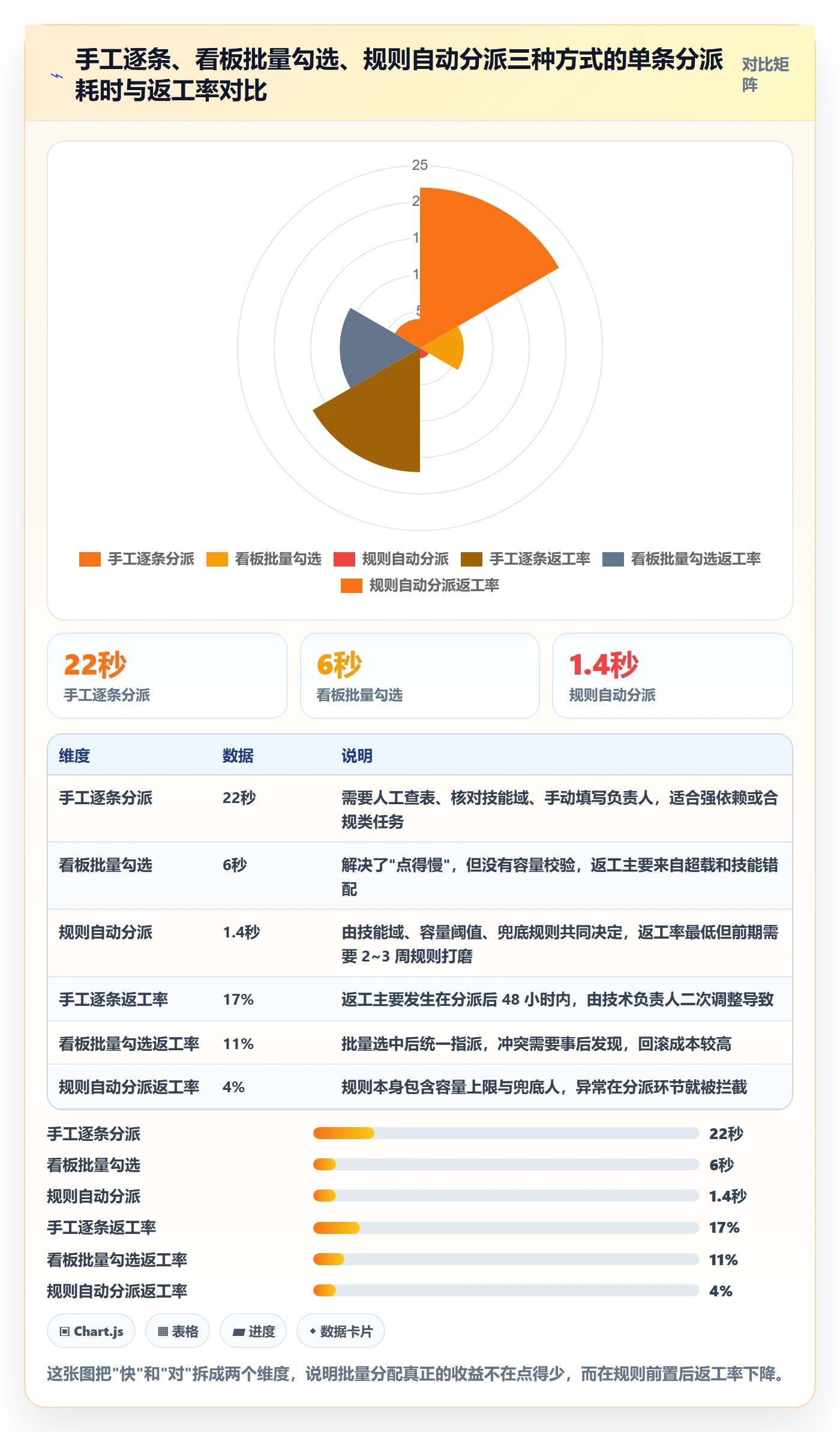 批量分配怎么做？项目成员最佳实践：任务分派从0到1