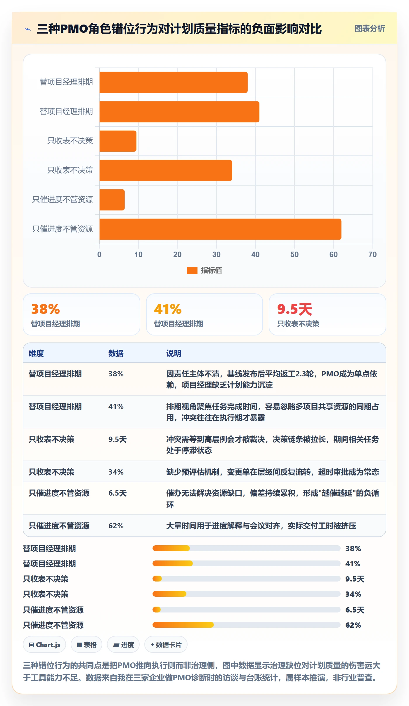 主计划管理指南:PMO如何做好项目规划,流程优化全流程