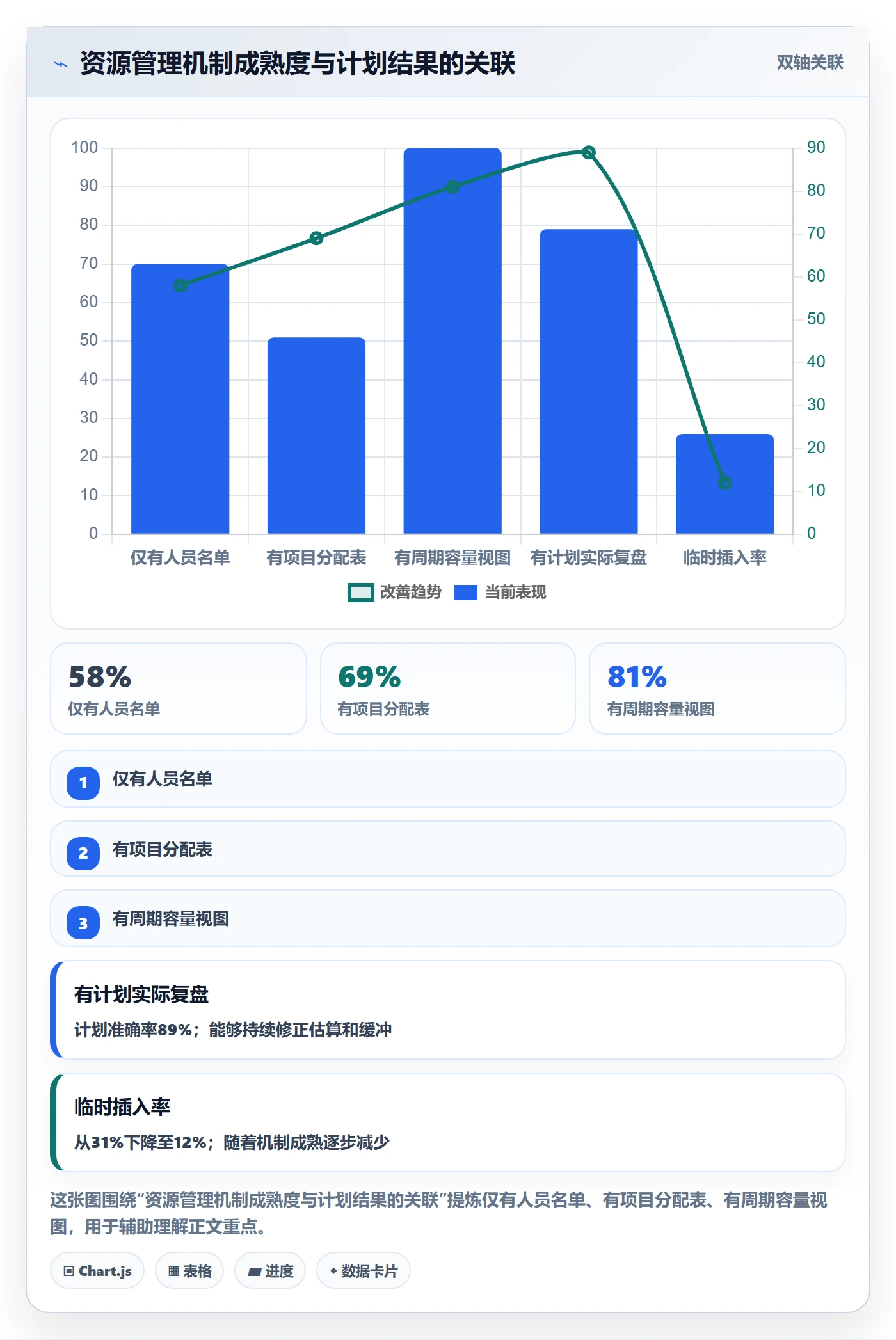 可用工时最佳实践：产品经理人力资源计划实操方法，常见问题