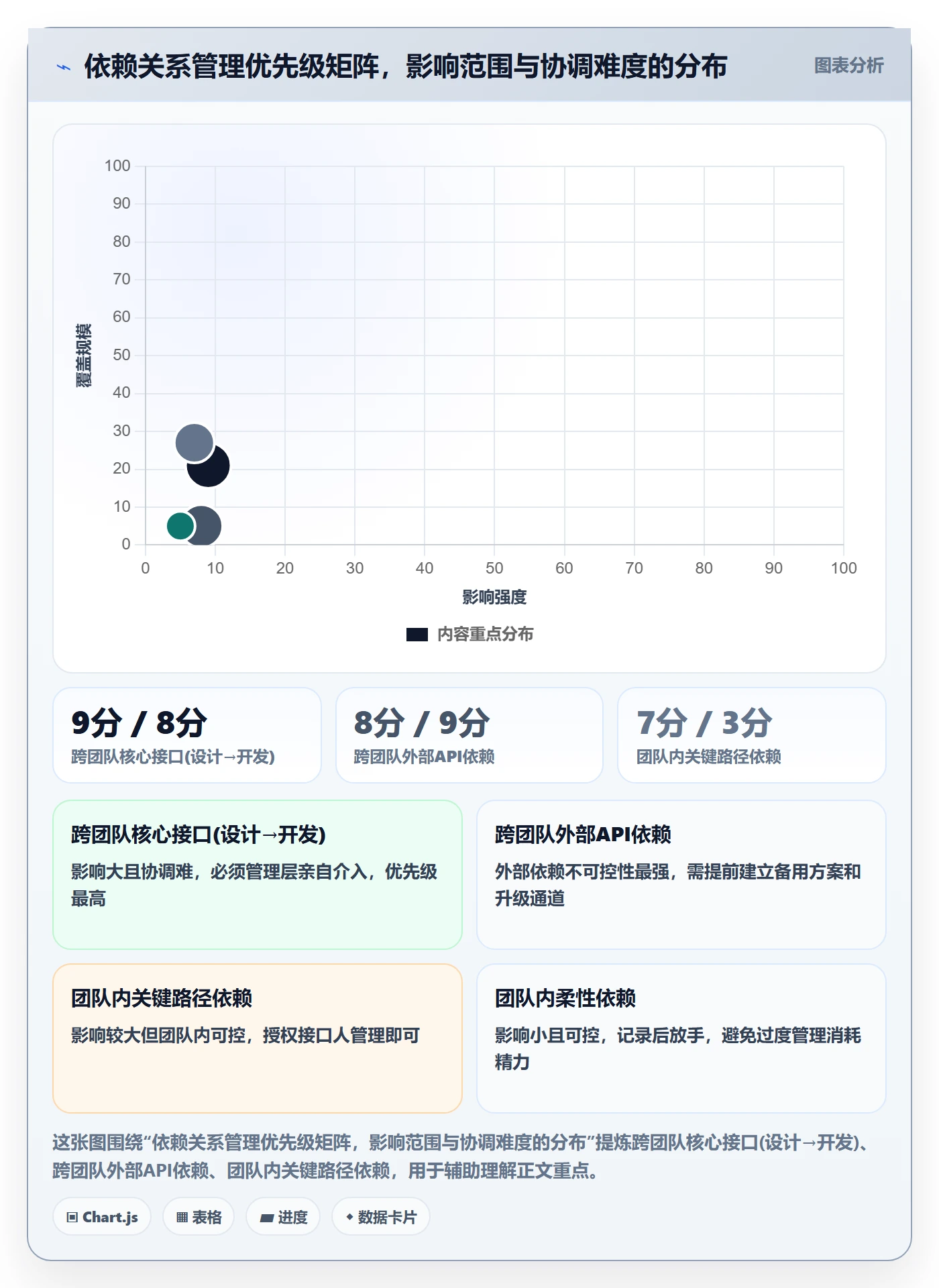 SF怎么做?管理层实操方法:任务依赖从0到1