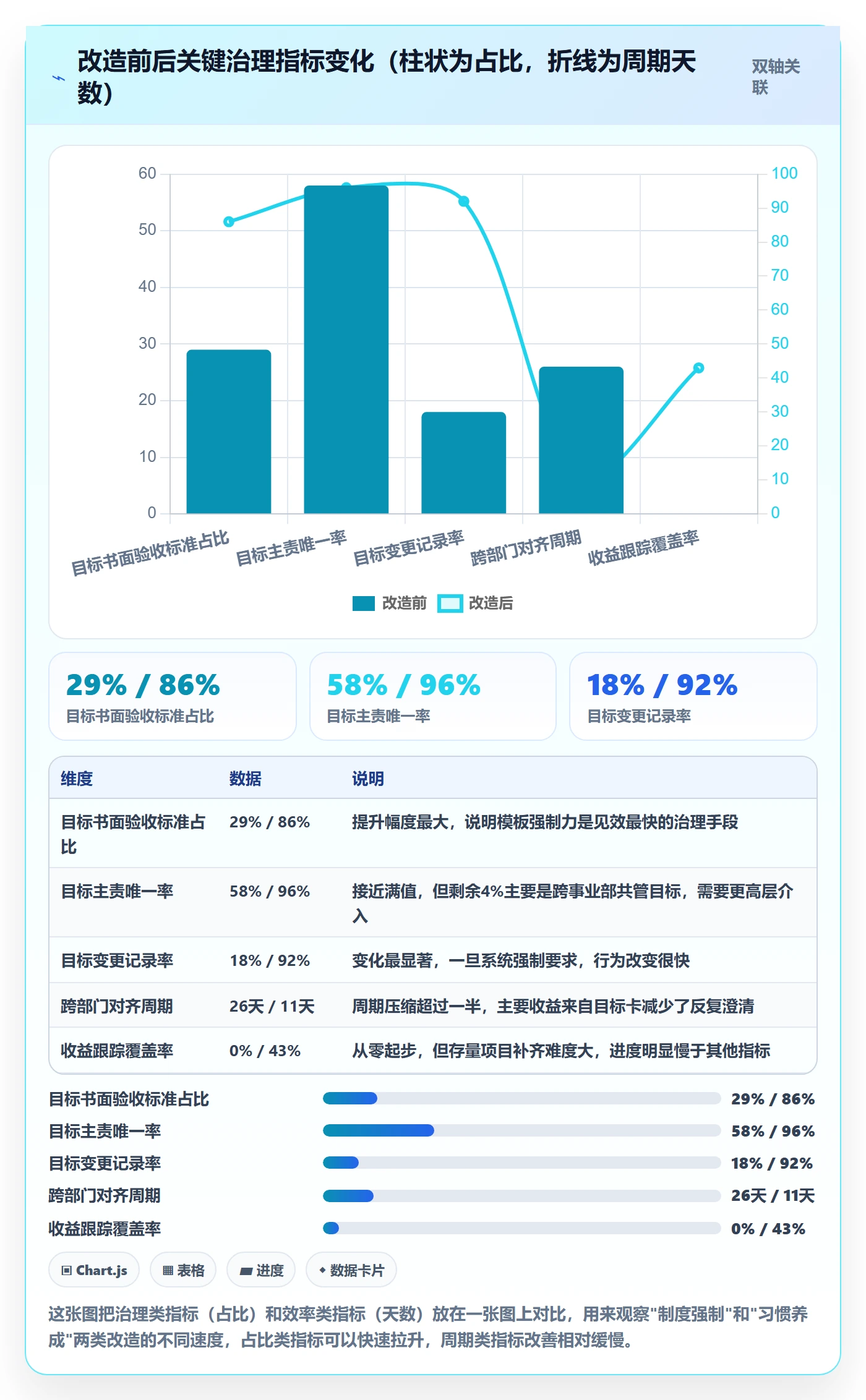 项目目标流程与规范:PMO项目目标协同管理关键指标