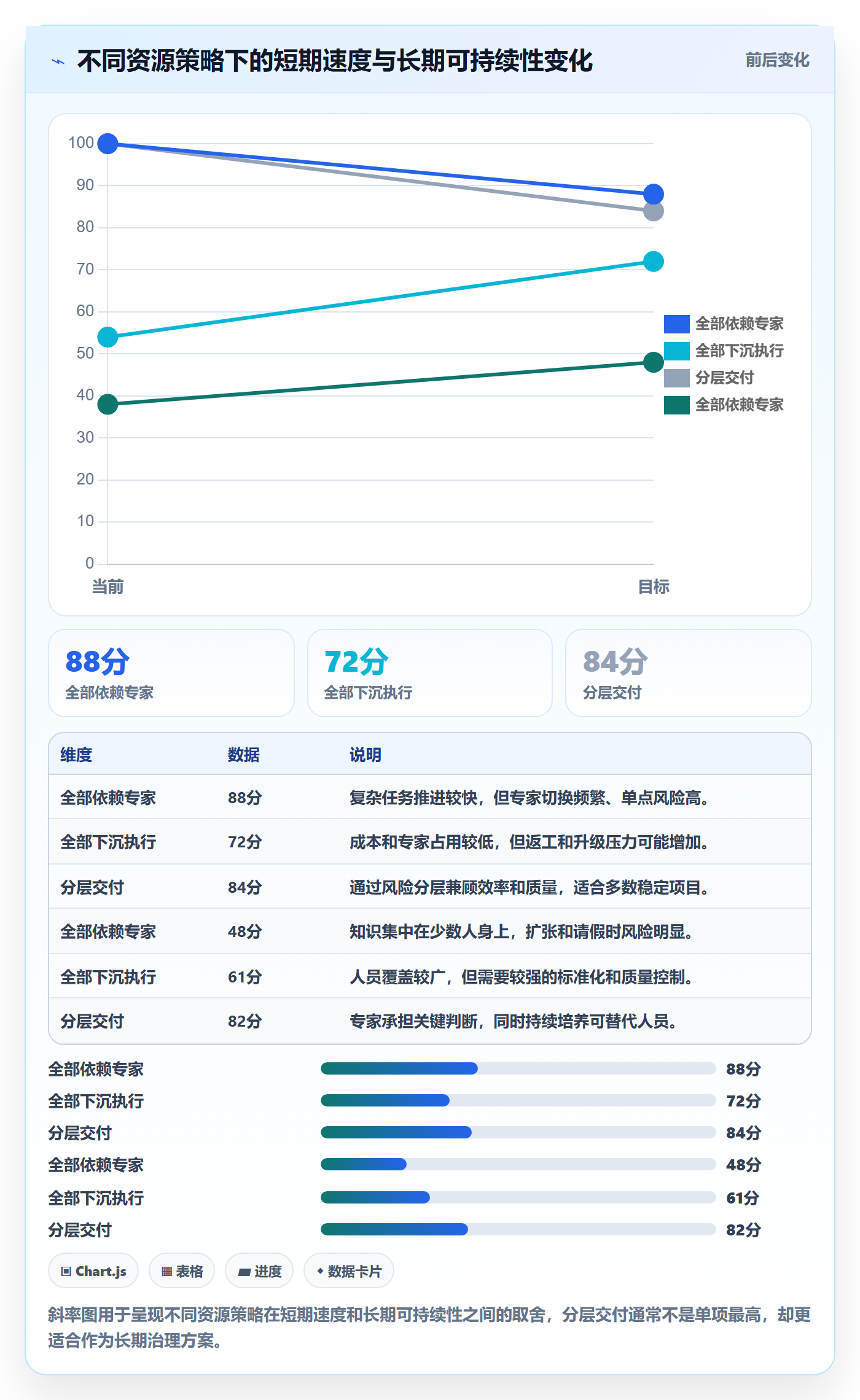岗位管理指南：实施团队如何做好资源管理，协同管理全流程