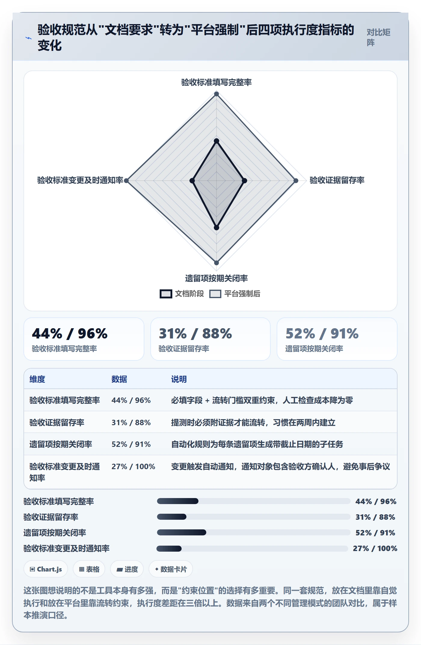 验收标准流程与规范:项目经理任务验收落地方案关键指标