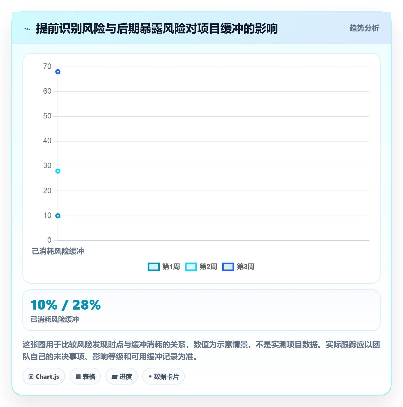 敏捷项目Feature教程：项目负责人风险控制，避坑指南