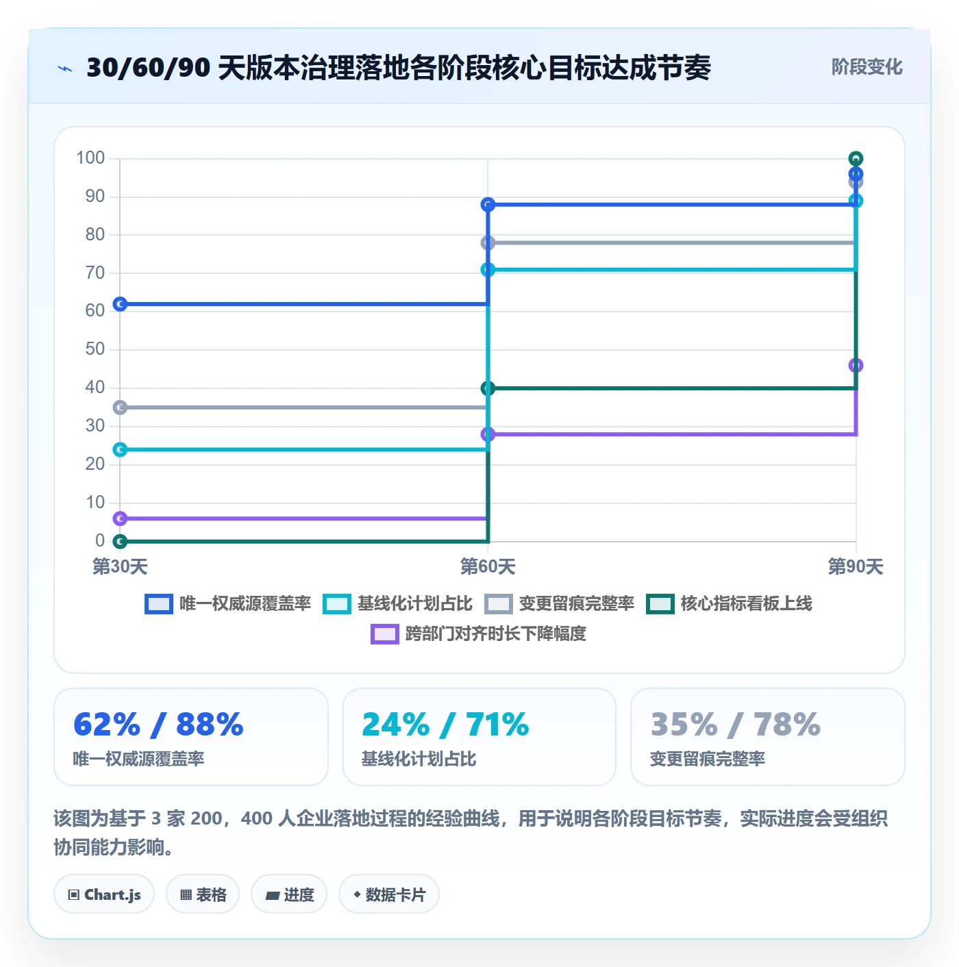 计划版本流程与规范:企业管理者项目规划效率提升关键指标