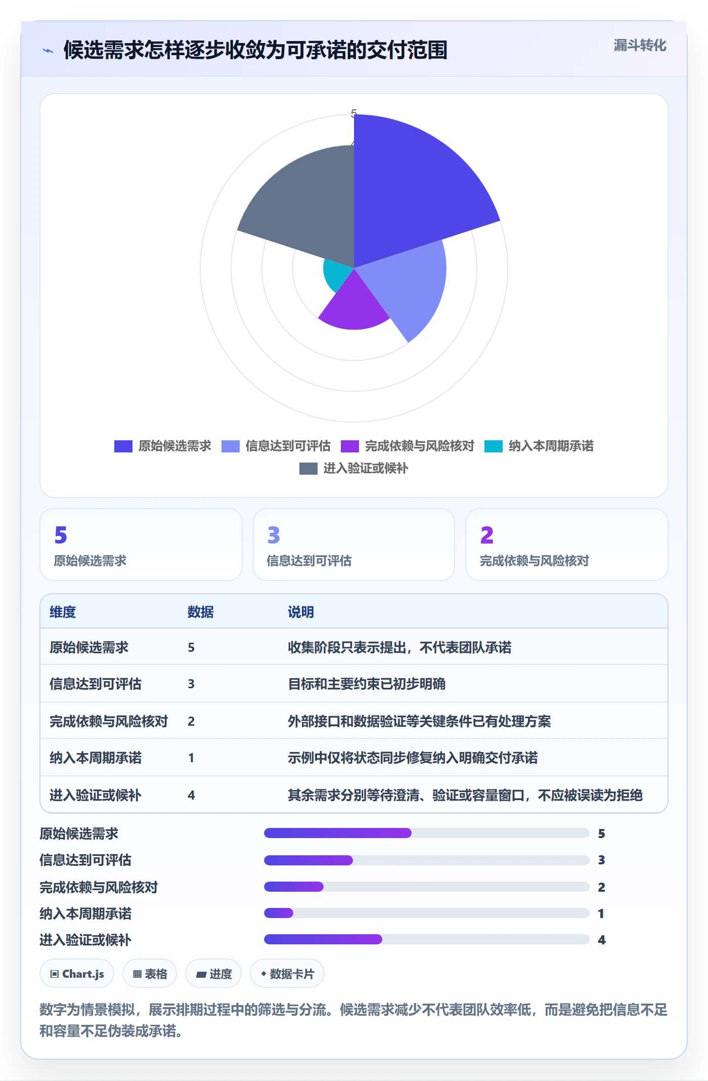 需求排期怎么做?实施团队落地方案:需求排期从0到1
