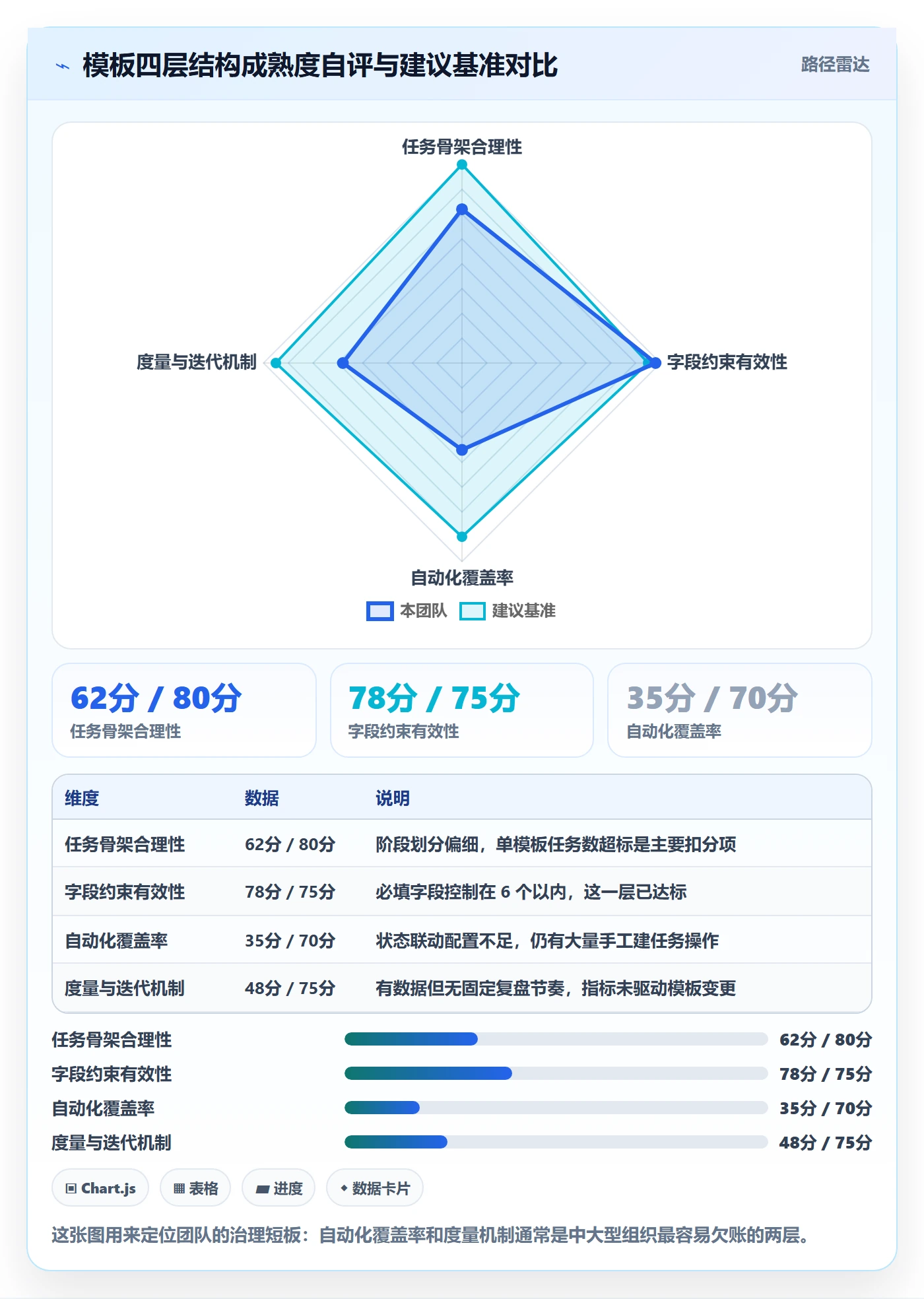 模板任务管理方法大全:产品经理项目模板最佳实践落地清单