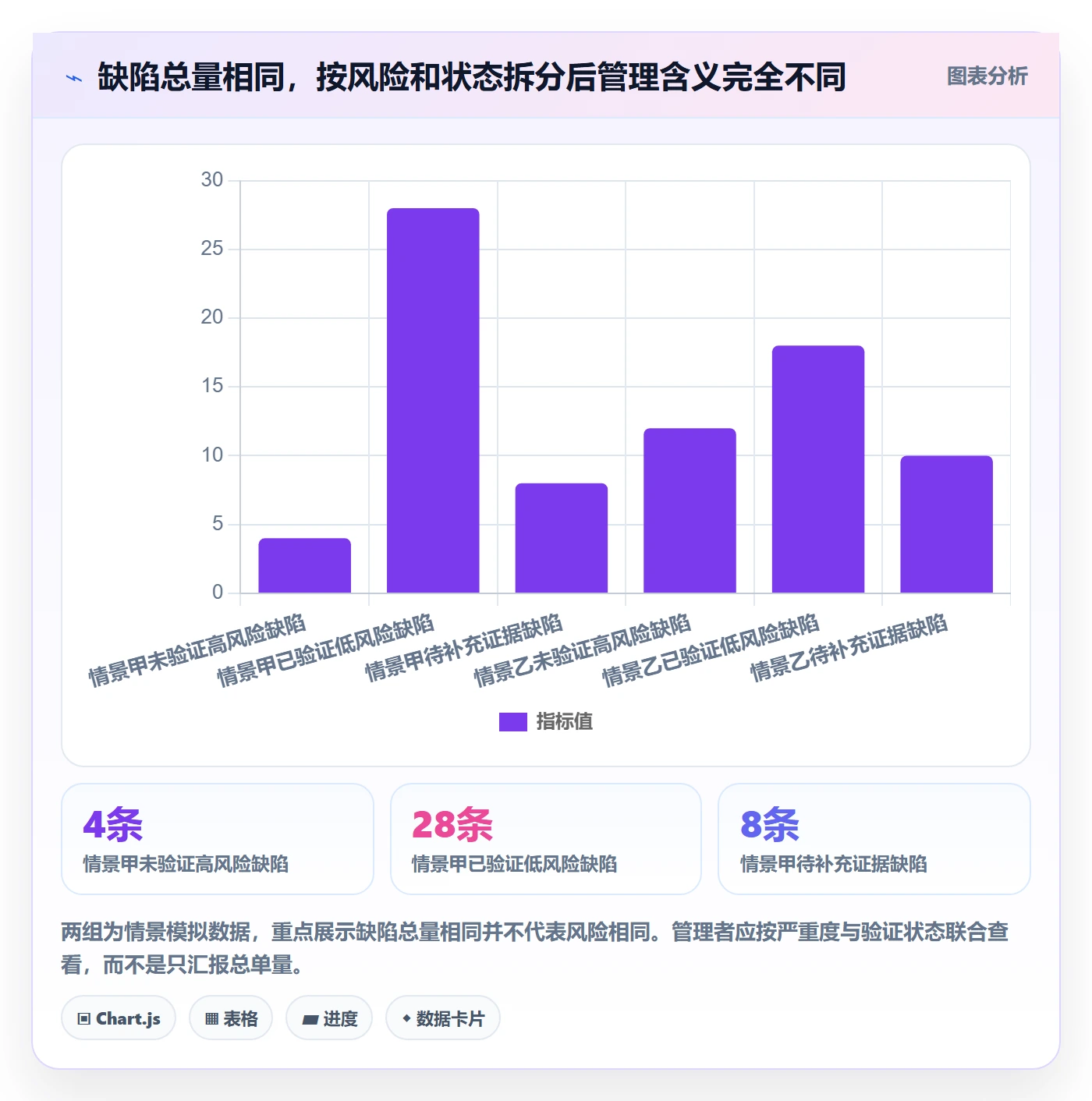 验证管理指南：企业管理者如何做好Bug / 缺陷，最佳实践全流程