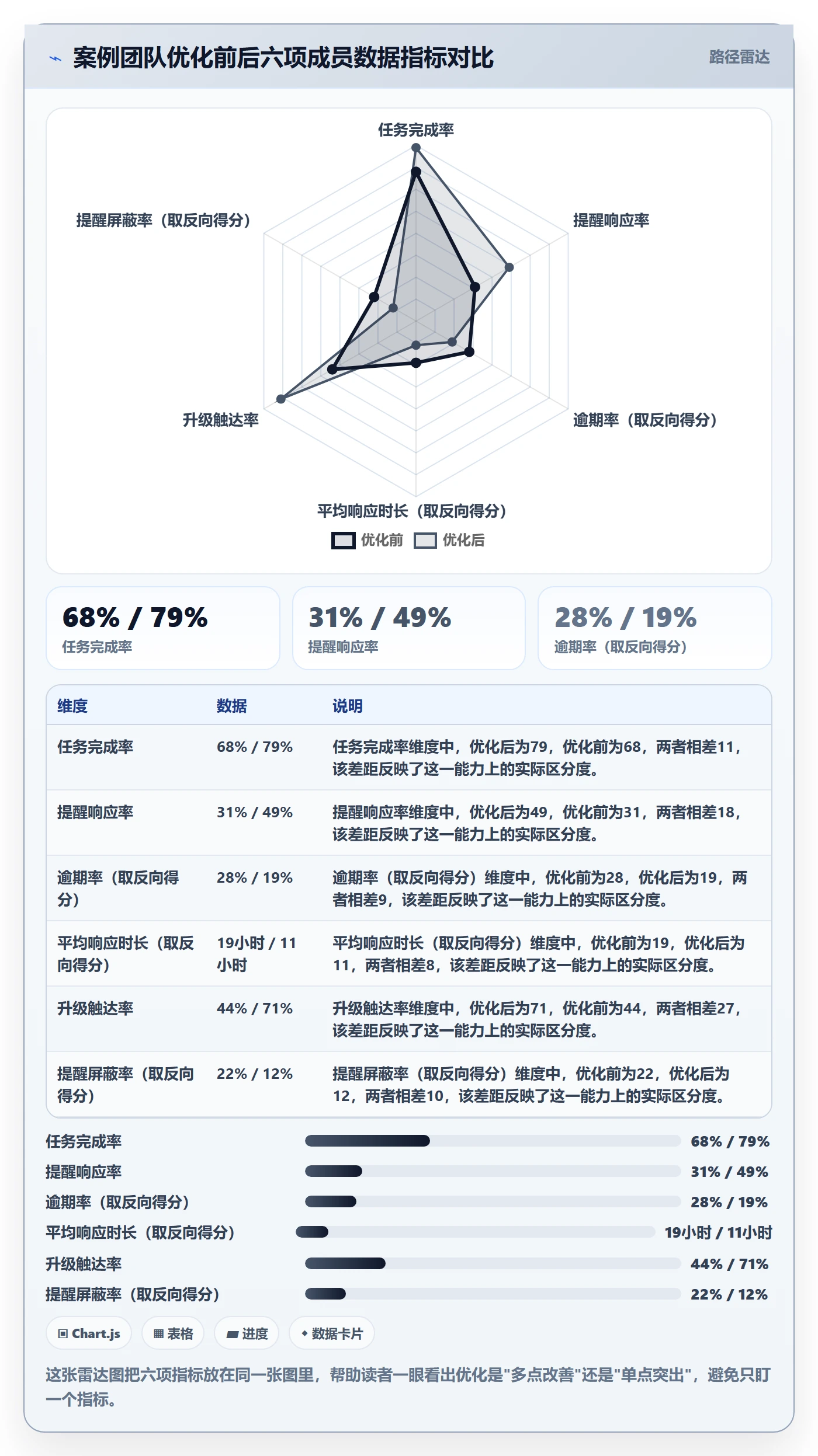 任务提醒自动提醒教程:项目成员数据分析,避坑指南