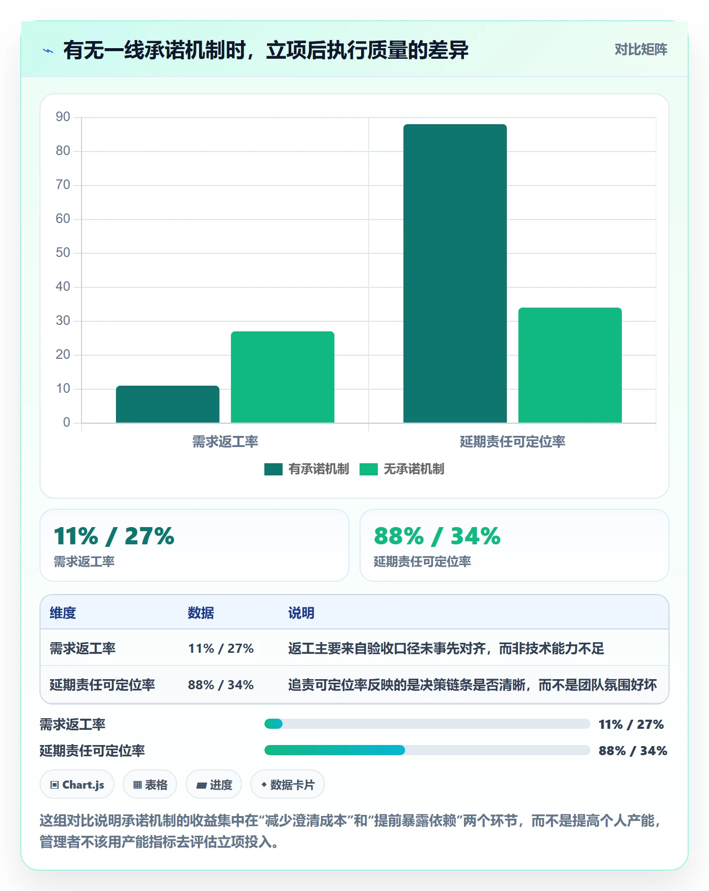 项目成员怎么做?研发团队协同管理:项目立项从0到1