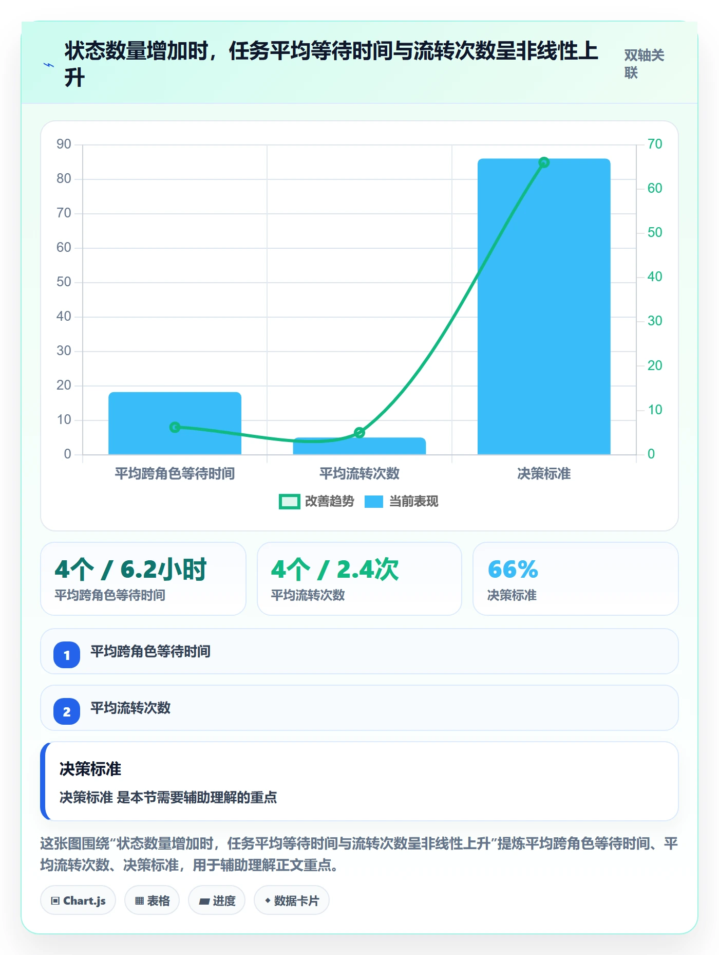状态怎么做？研发团队入门指南：任务属性从0到1