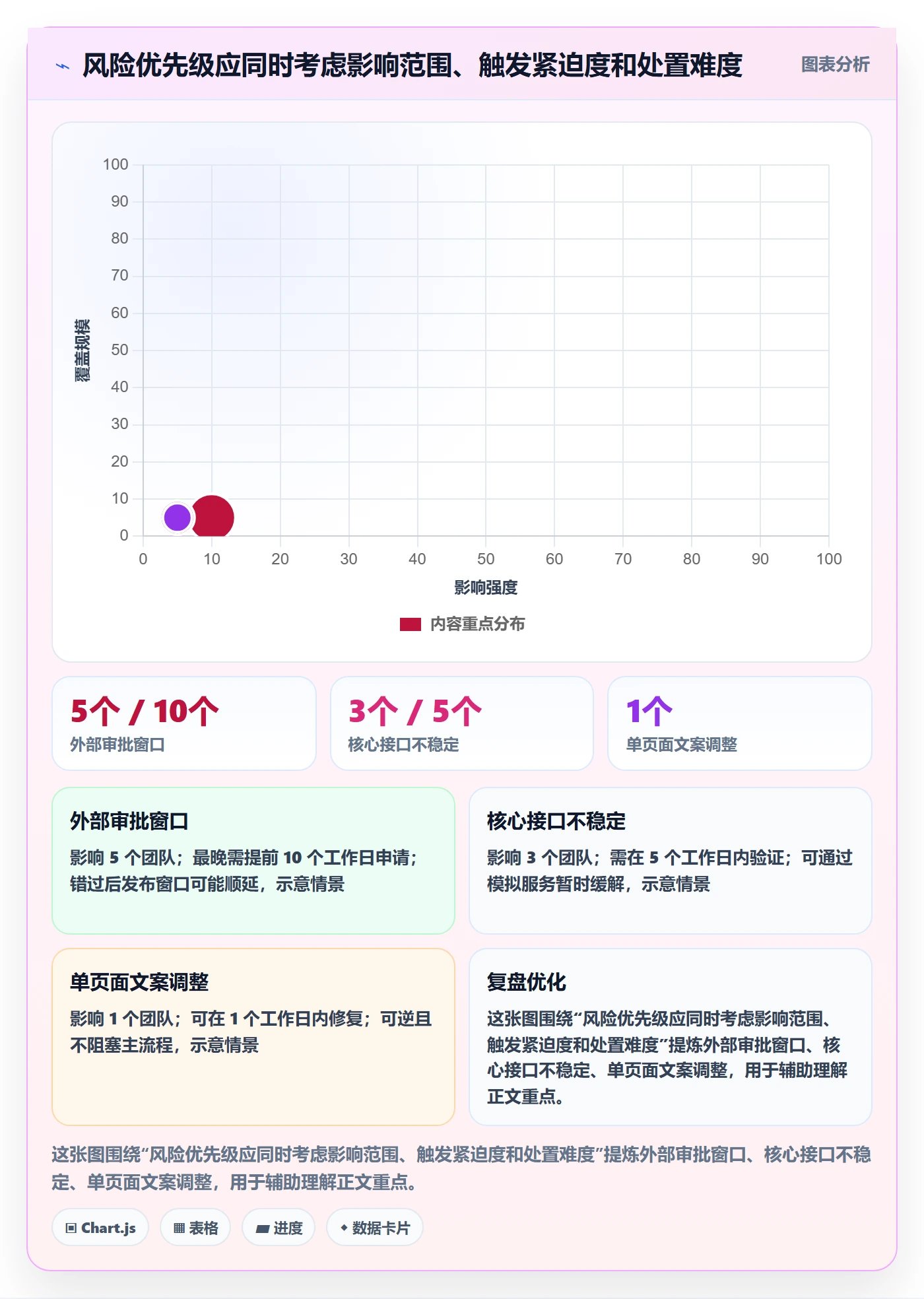 敏捷项目Scrum全流程:项目负责人风险控制与一文讲清