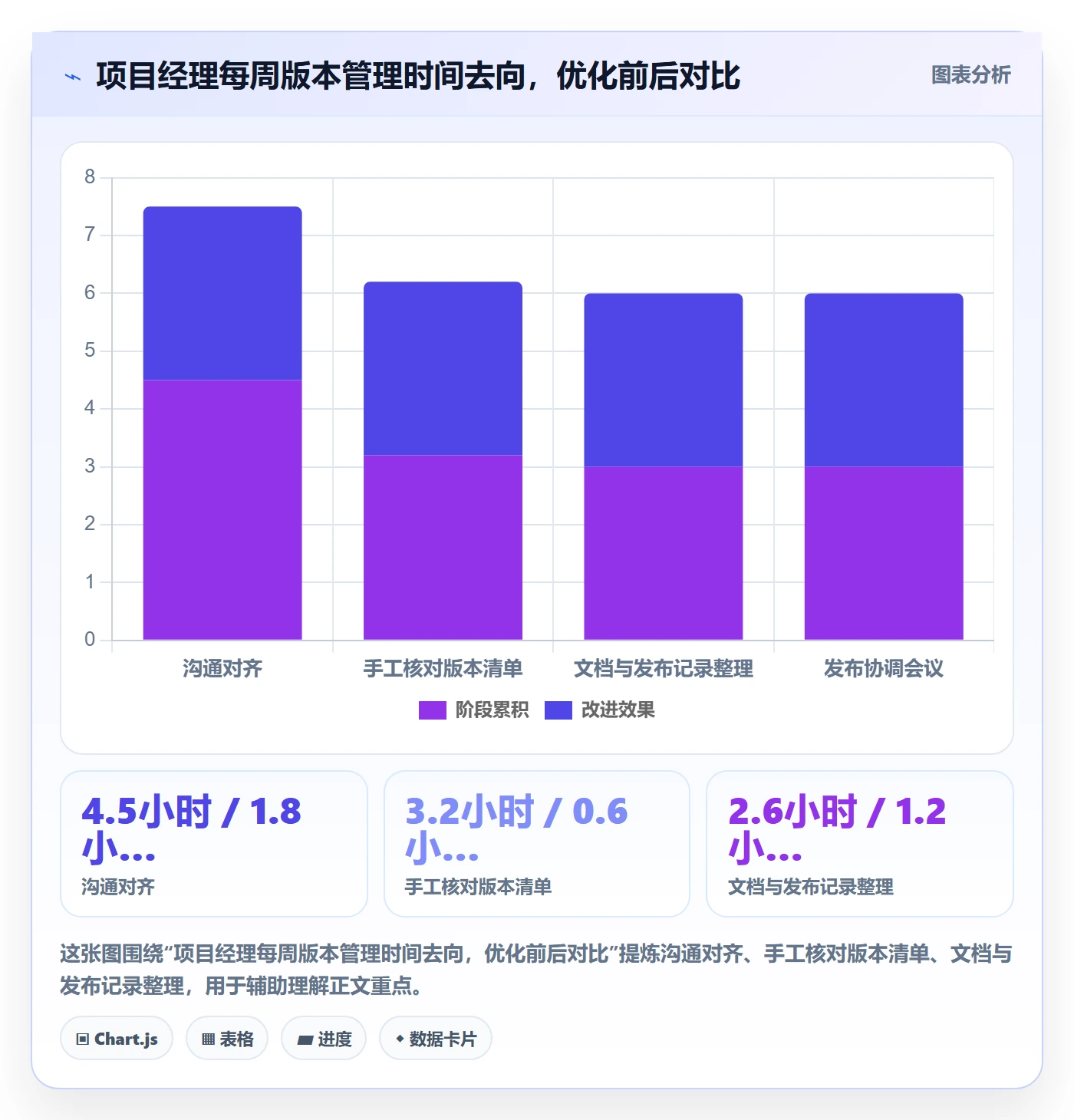 版本管理版本教程:项目经理流程优化,避坑指南