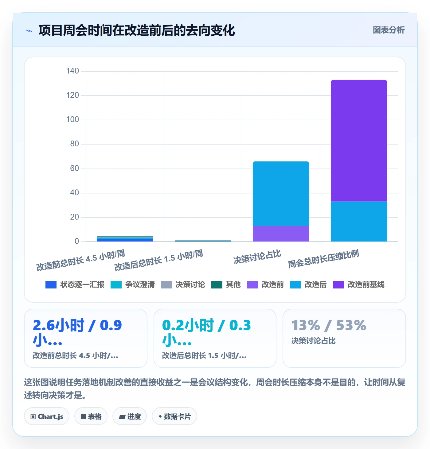任务落地方案:项目经理开展任务管理的协同管理案例解析