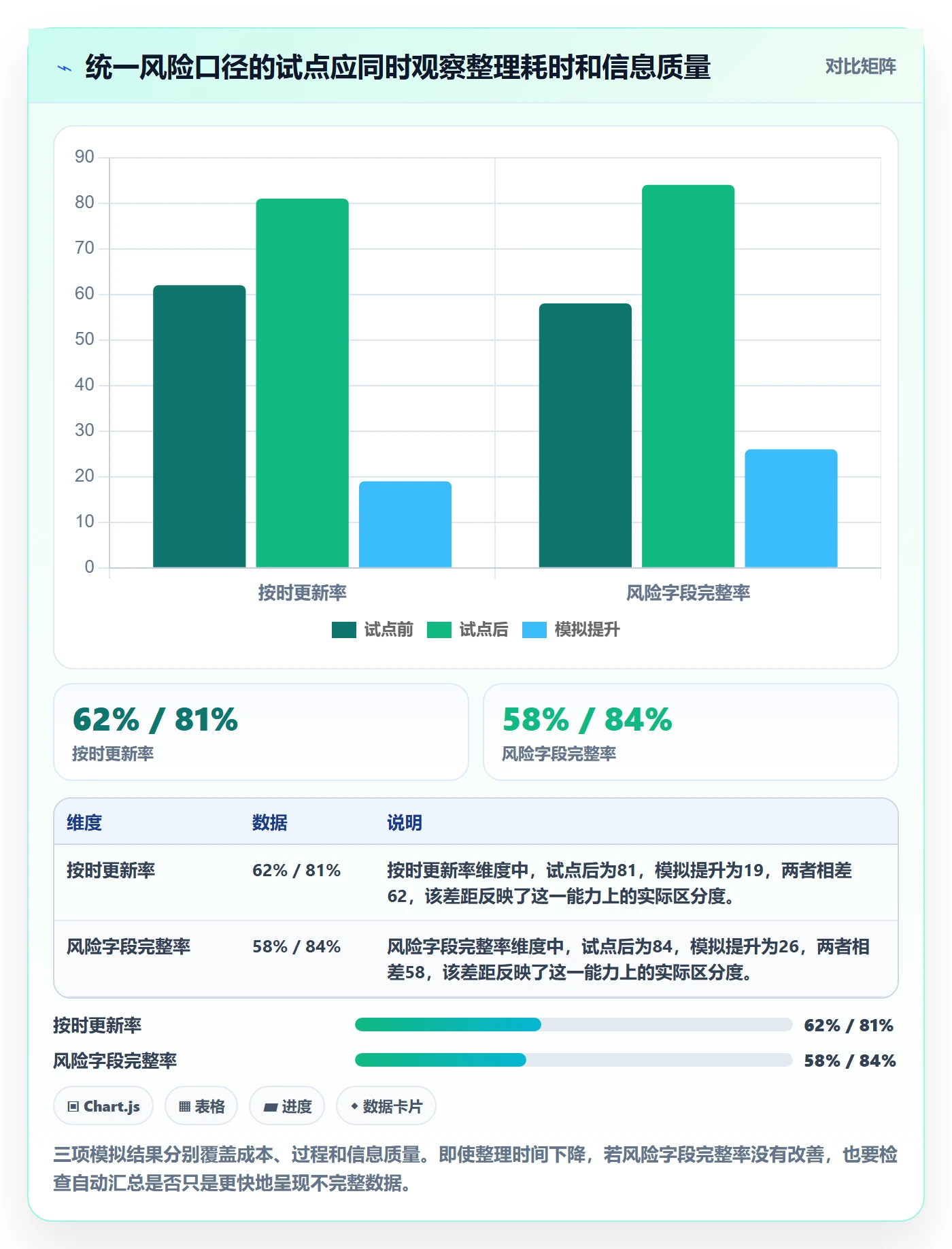 场景管理方法大全:产品经理产品需求数据分析落地清单