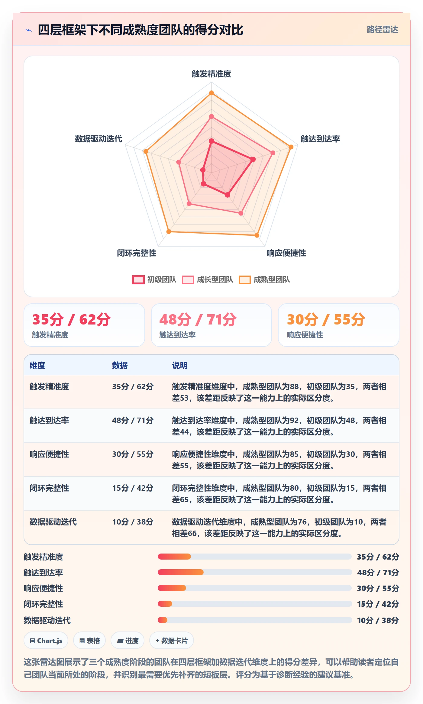 超期提醒流程与规范：项目成员任务提醒落地方案关键指标