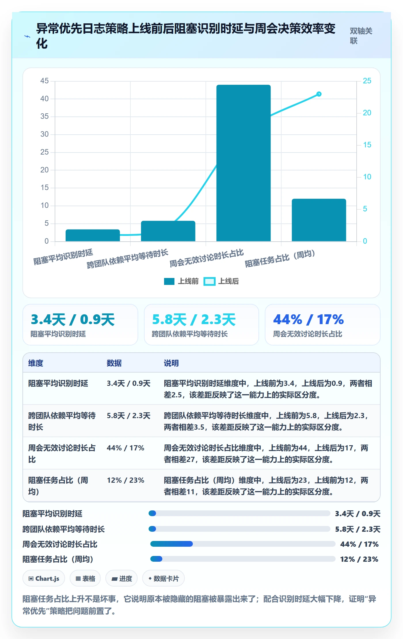 进度日志最佳实践:项目成员进度跟踪流程优化,常见问题