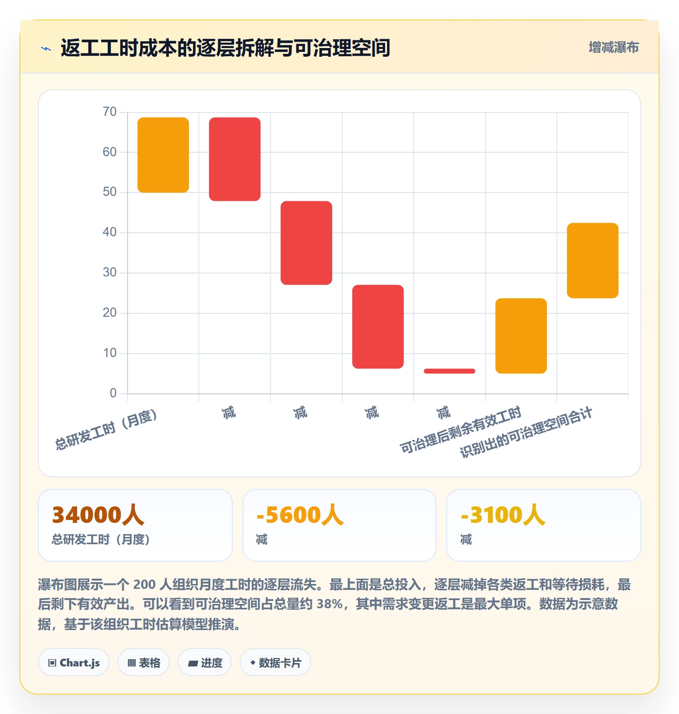 成功标准实操方法：研发团队提升项目目标效率的数据分析方法与模板