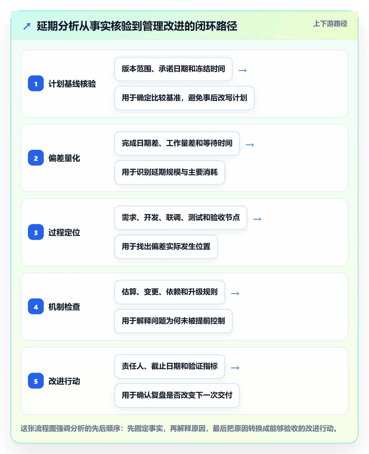 延期分析管理方法大全：研发团队延期管理最佳实践落地清单