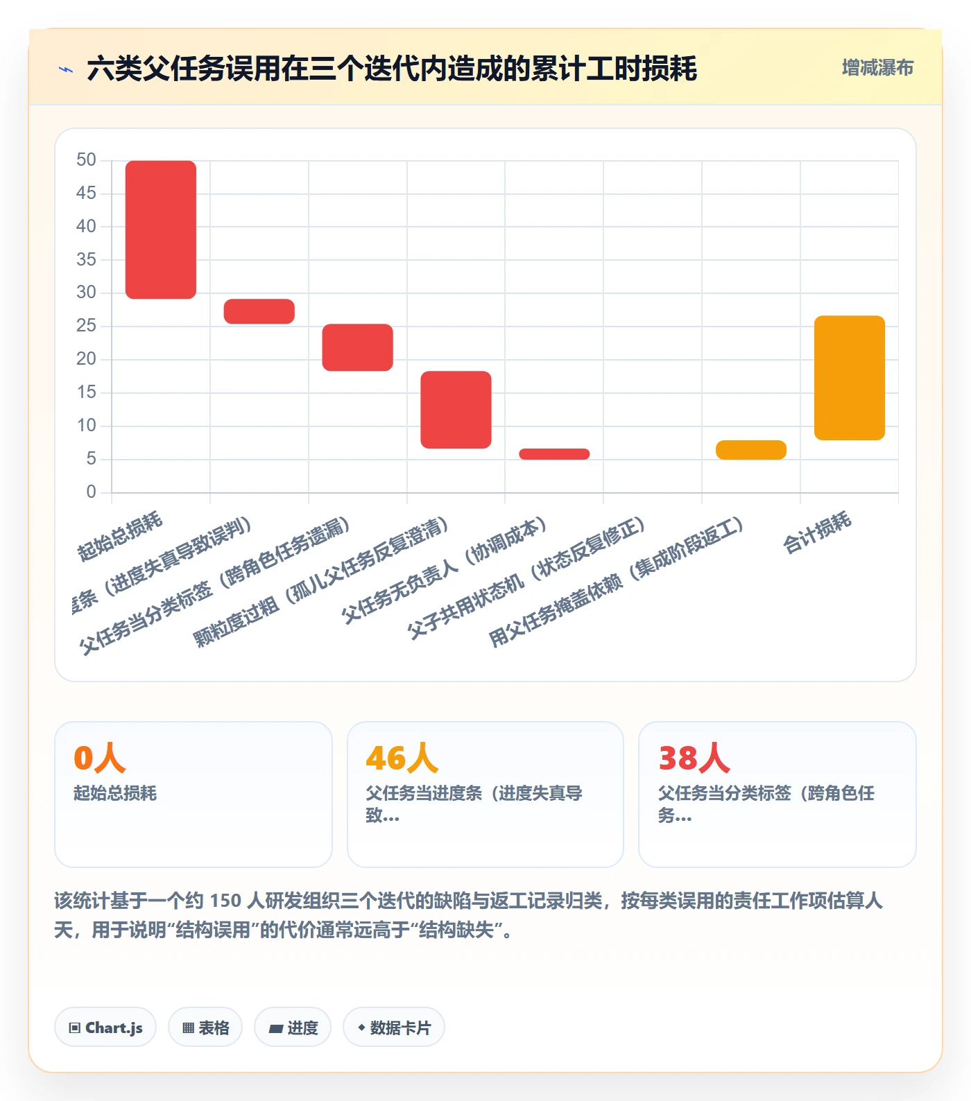 父任务最佳实践:实施团队任务管理入门指南,常见问题