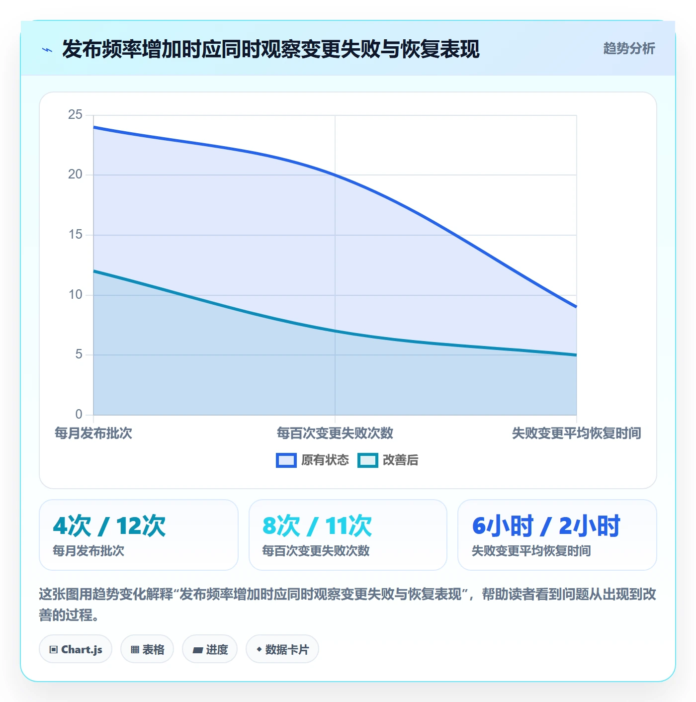 发布最佳实践:管理层发布管理效率提升,常见问题