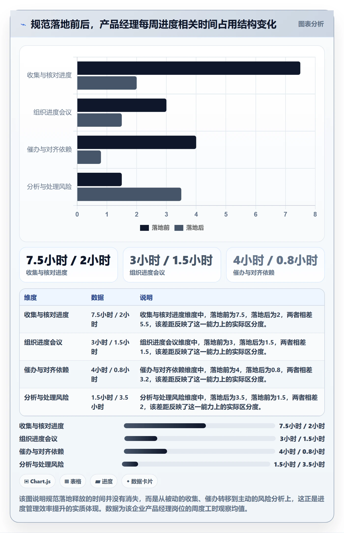 进度更新流程与规范:产品经理进度管理效率提升关键指标