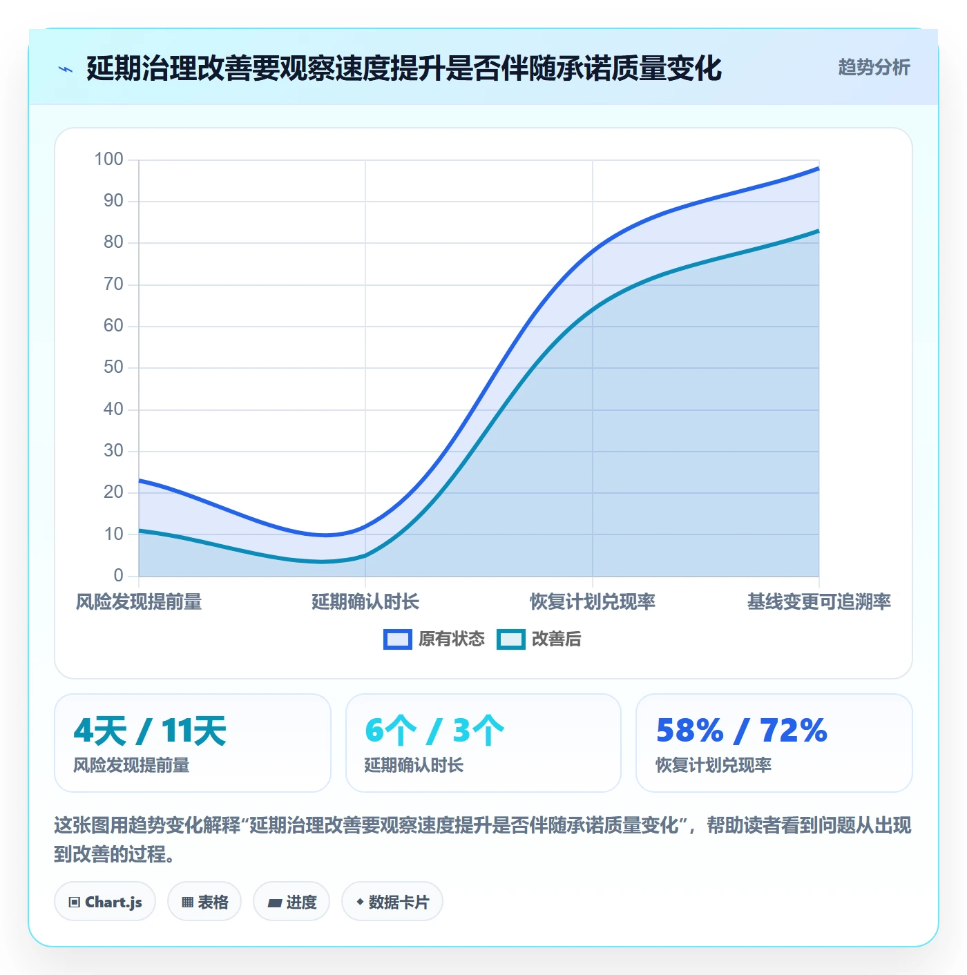 超期流程与规范：PMO延期管理效率提升关键指标