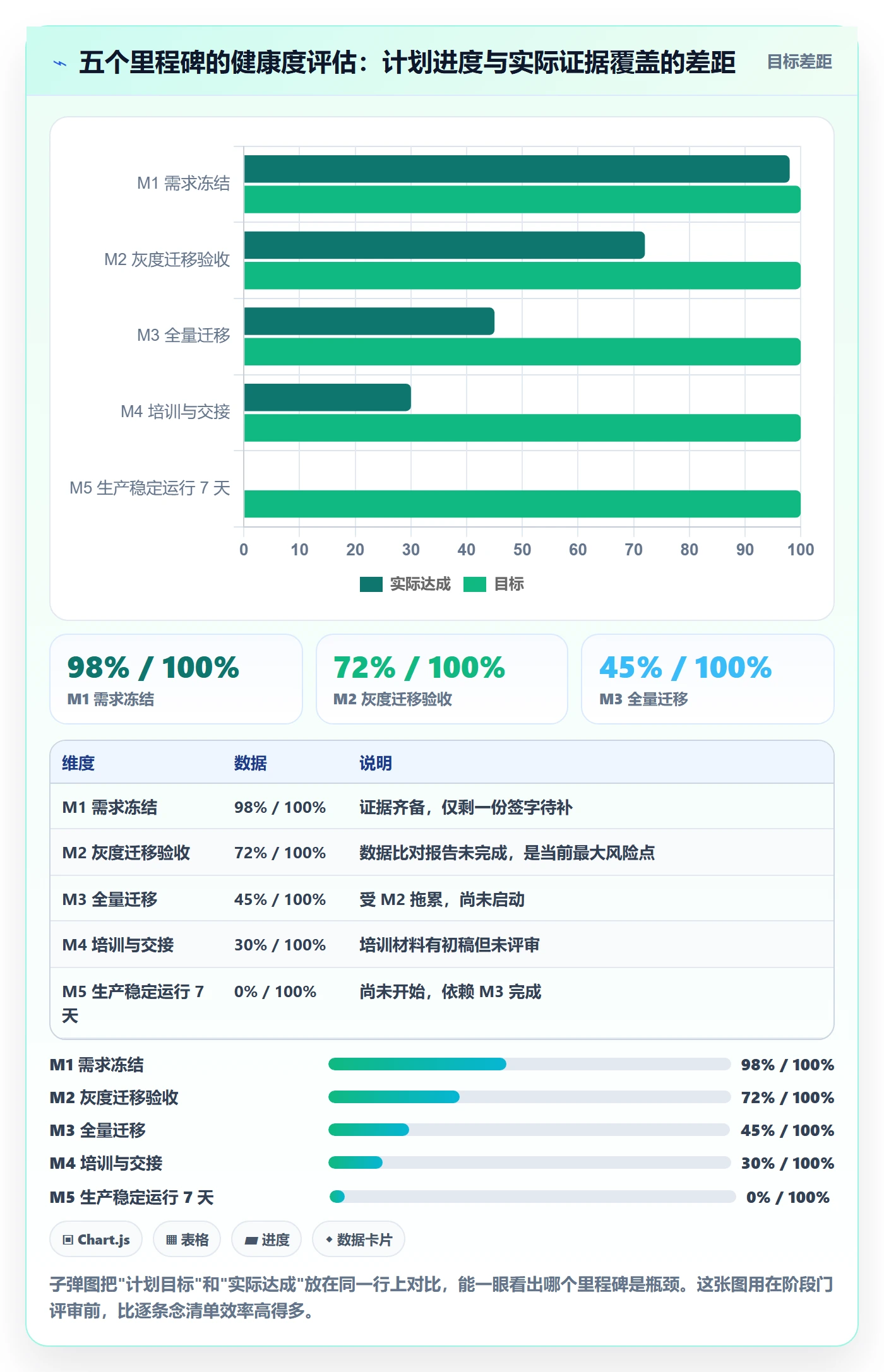 项目目标如何做好目标进度?项目经理最佳实践与操作步骤