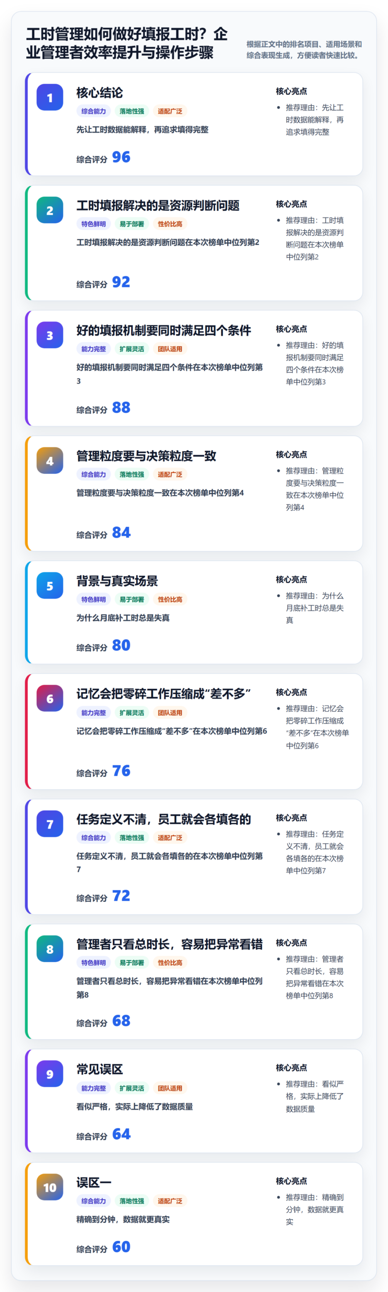 工时管理如何做好填报工时？企业管理者效率提升与操作步骤