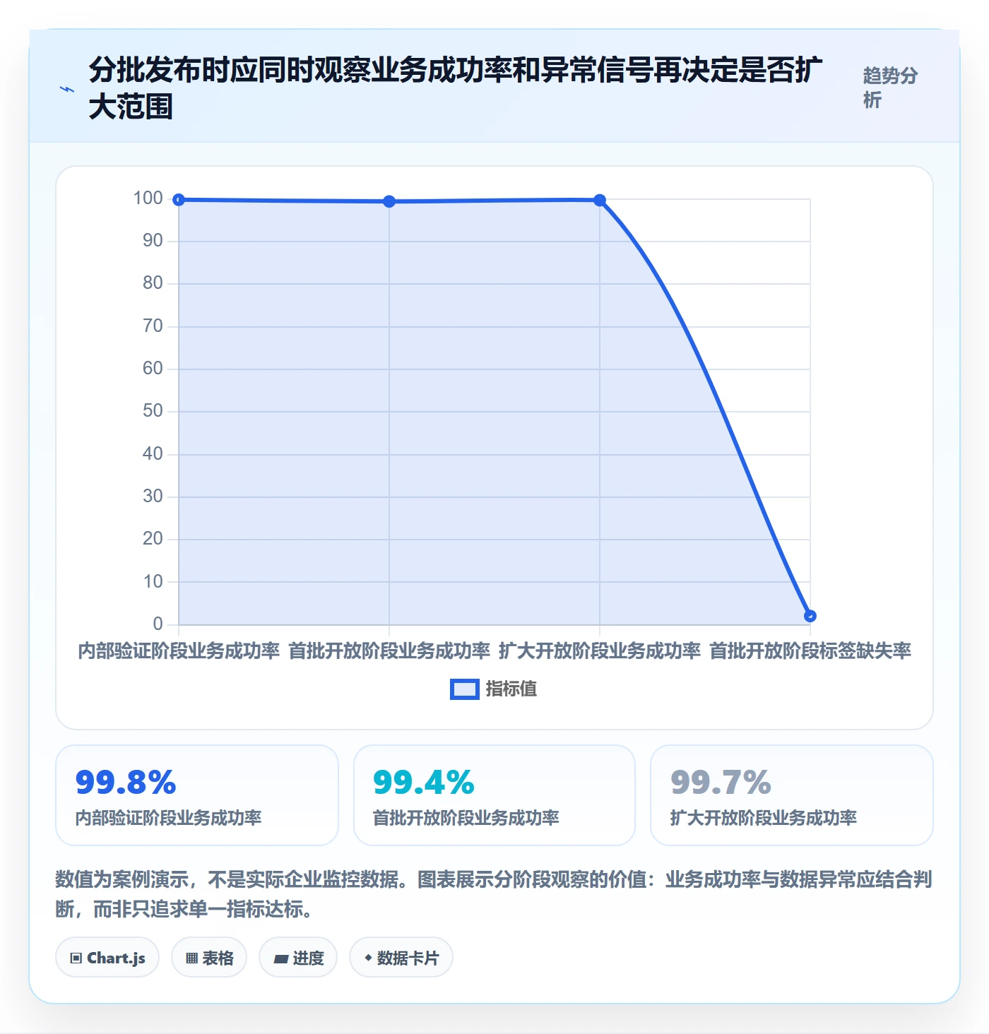 发布检查管理指南:项目成员如何做好发布管理,入门指南全流程