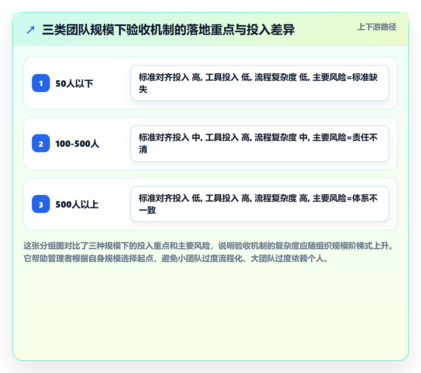 任务验收如何做好确认完成？企业管理者效率提升与操作步骤
