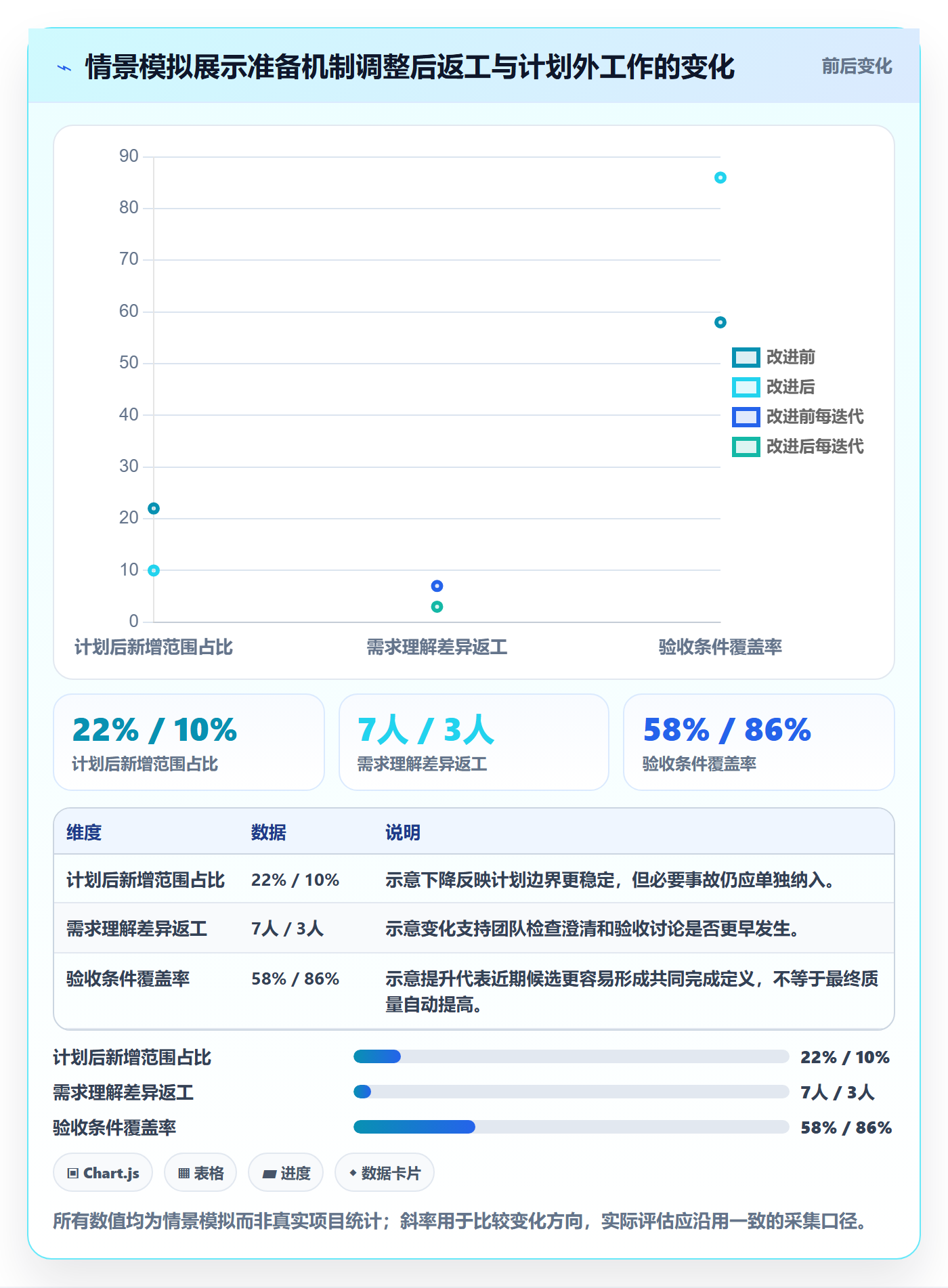 敏捷项目如何做好Backlog?实施团队效率提升与操作步骤