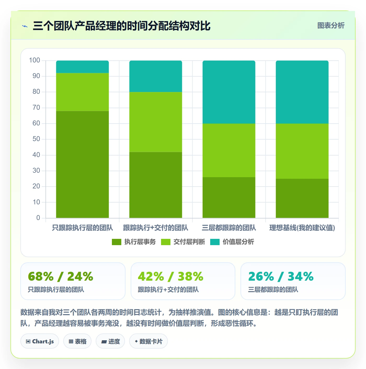 追踪落地方案:产品经理开展进度跟踪的最佳实践案例解析