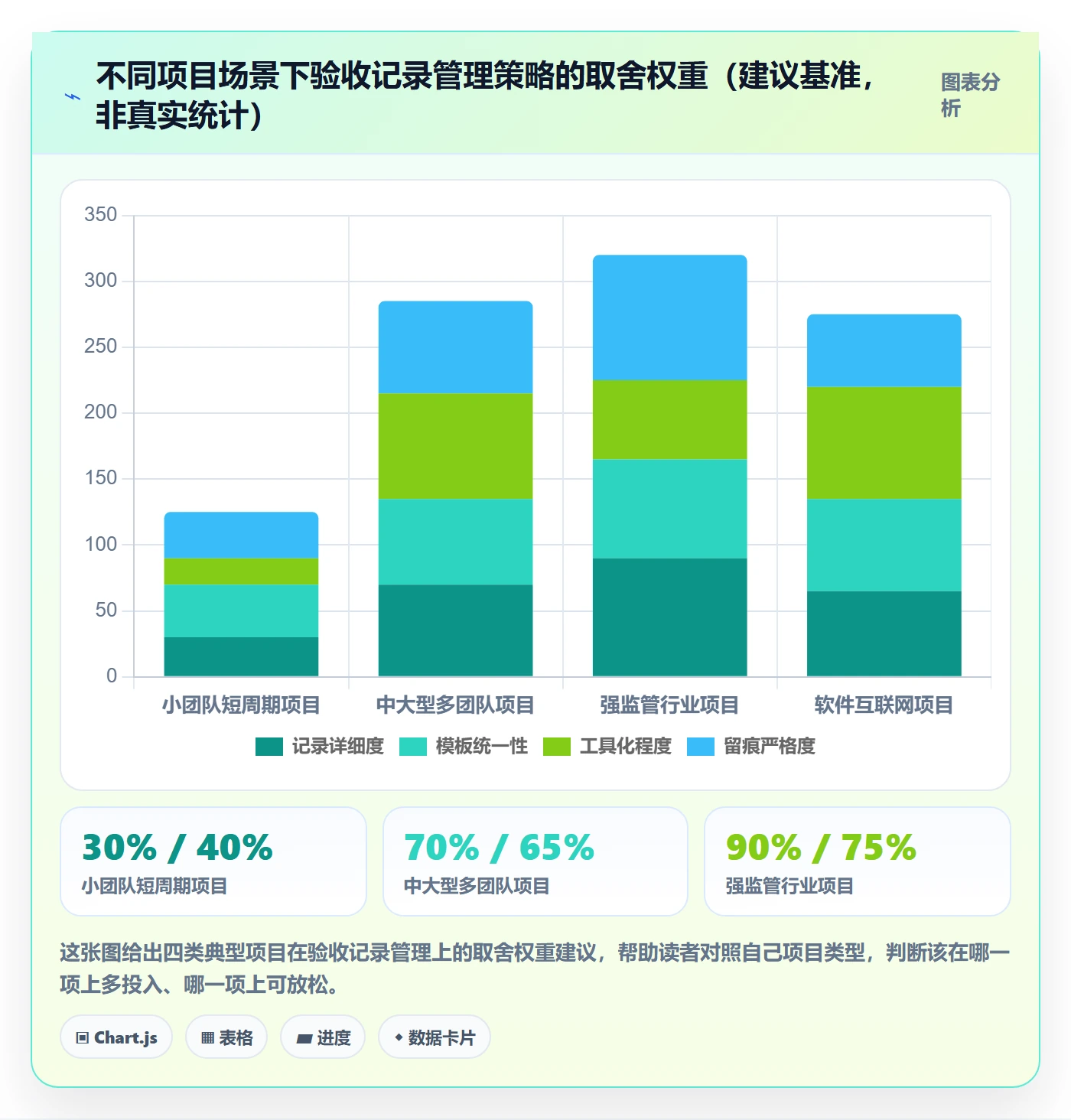 验收记录管理指南:项目成员如何做好任务验收,最佳实践全流程