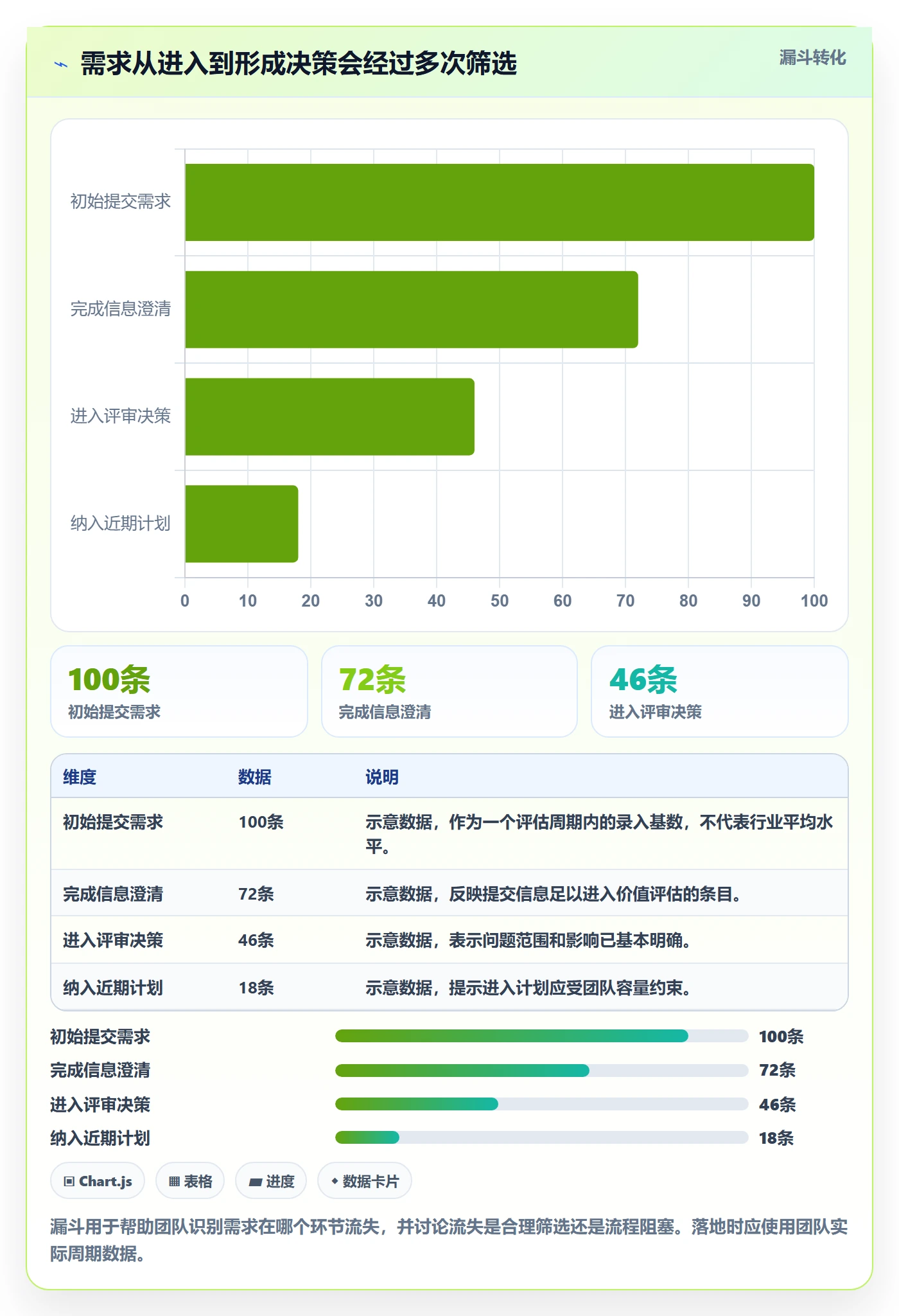 需求管理如何做好需求池？项目经理流程优化与操作步骤