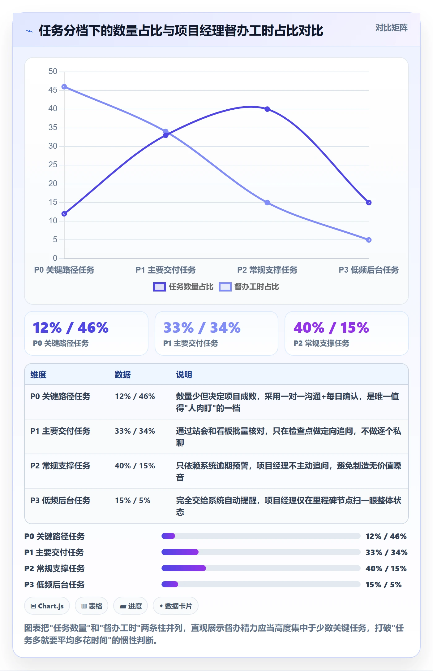 任务提醒督办教程：项目经理实操方法，避坑指南