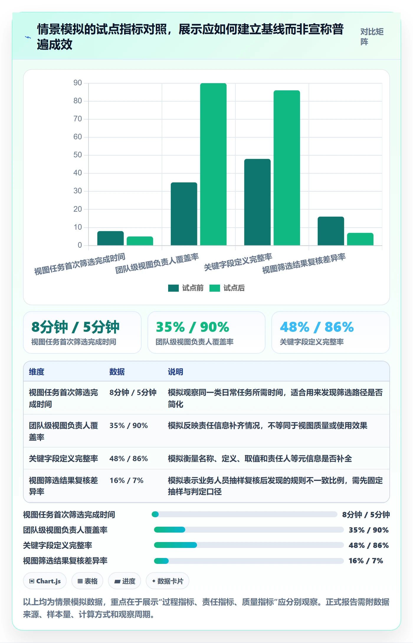 字段配置落地方案：企业管理者开展列表视图的制度设计案例解析