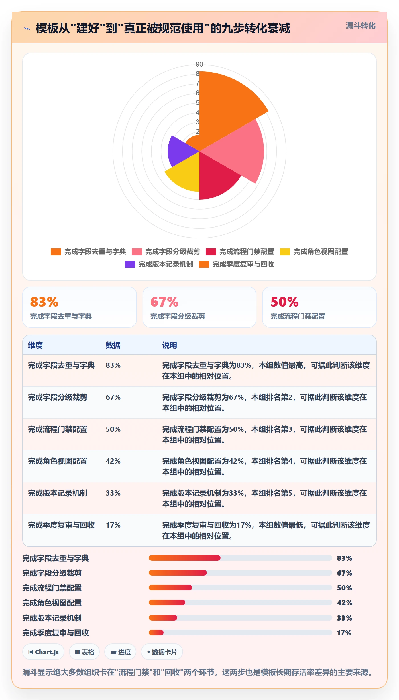 模板任务管理方法大全：管理层项目模板协同管理落地清单