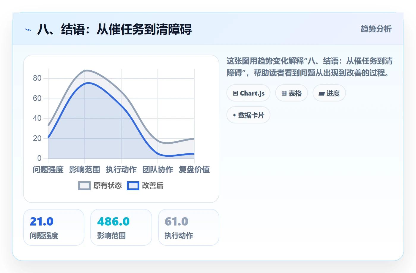 八、结语:从催任务到清障碍
