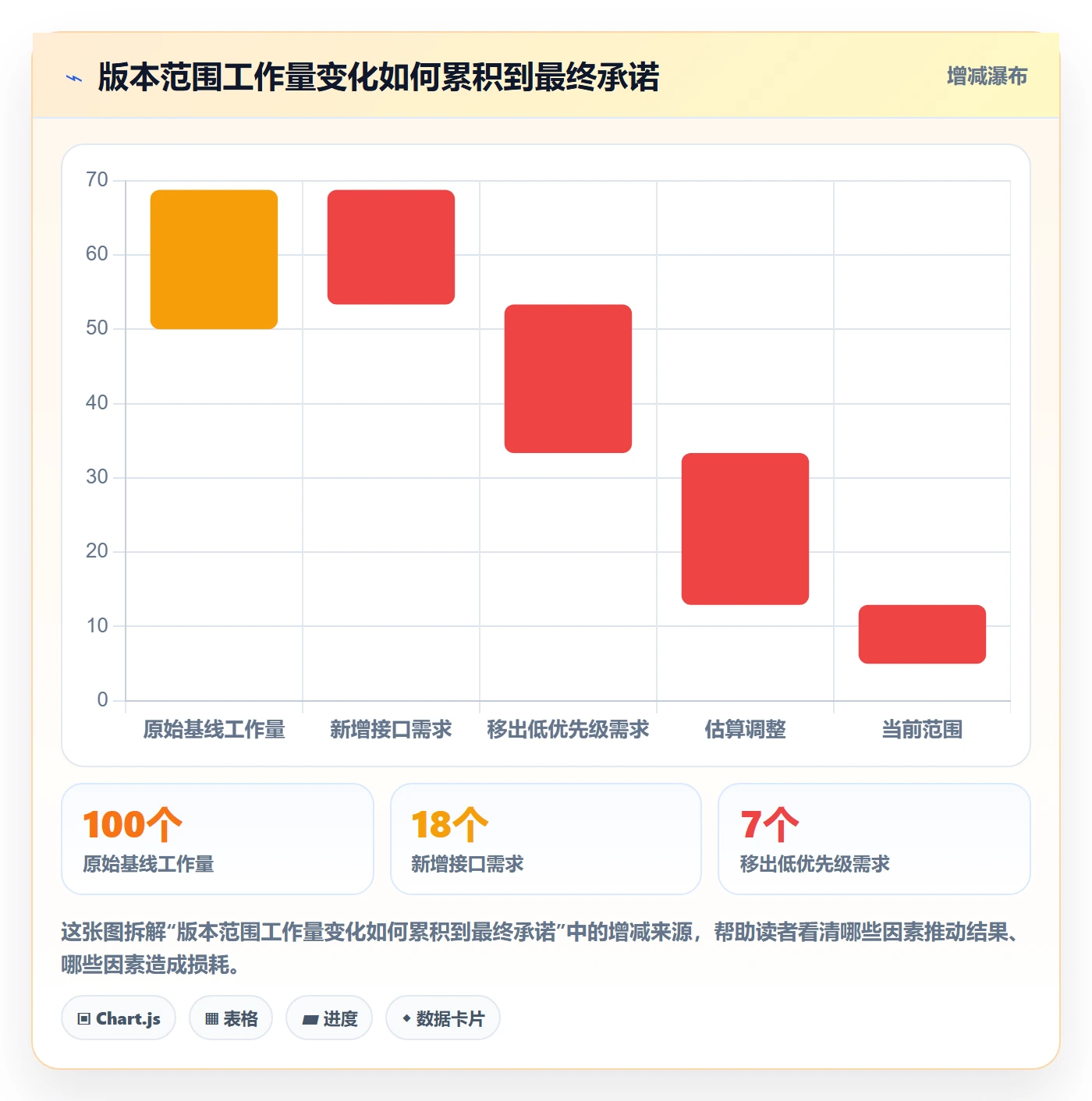 版本内容最佳实践:PMO版本管理数据分析,常见问题